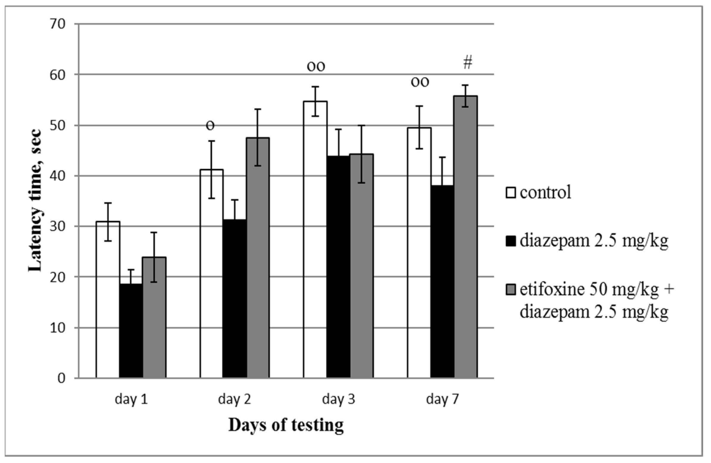 Scipharm 91 00025 g003