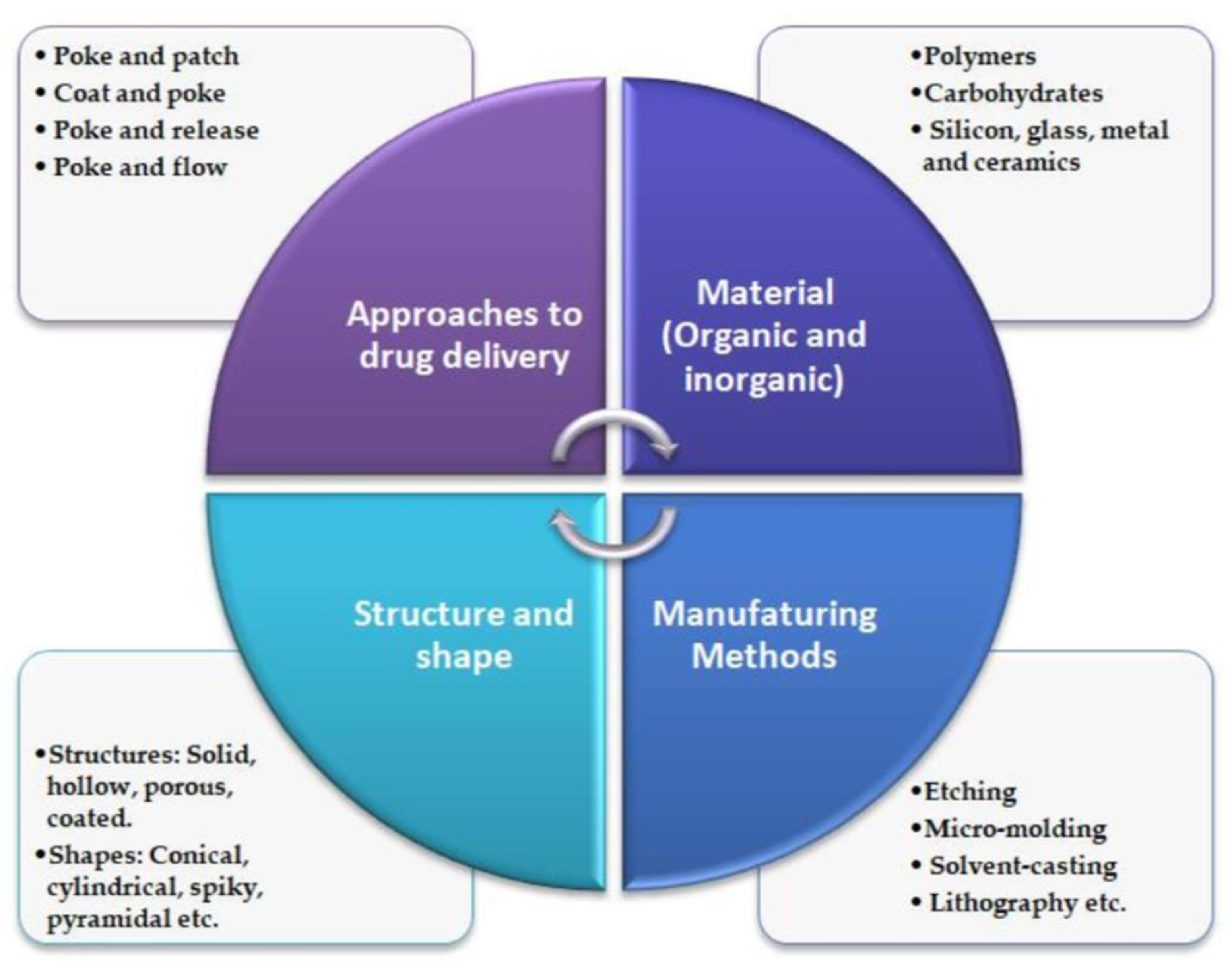 Scipharm 91 00027 g001