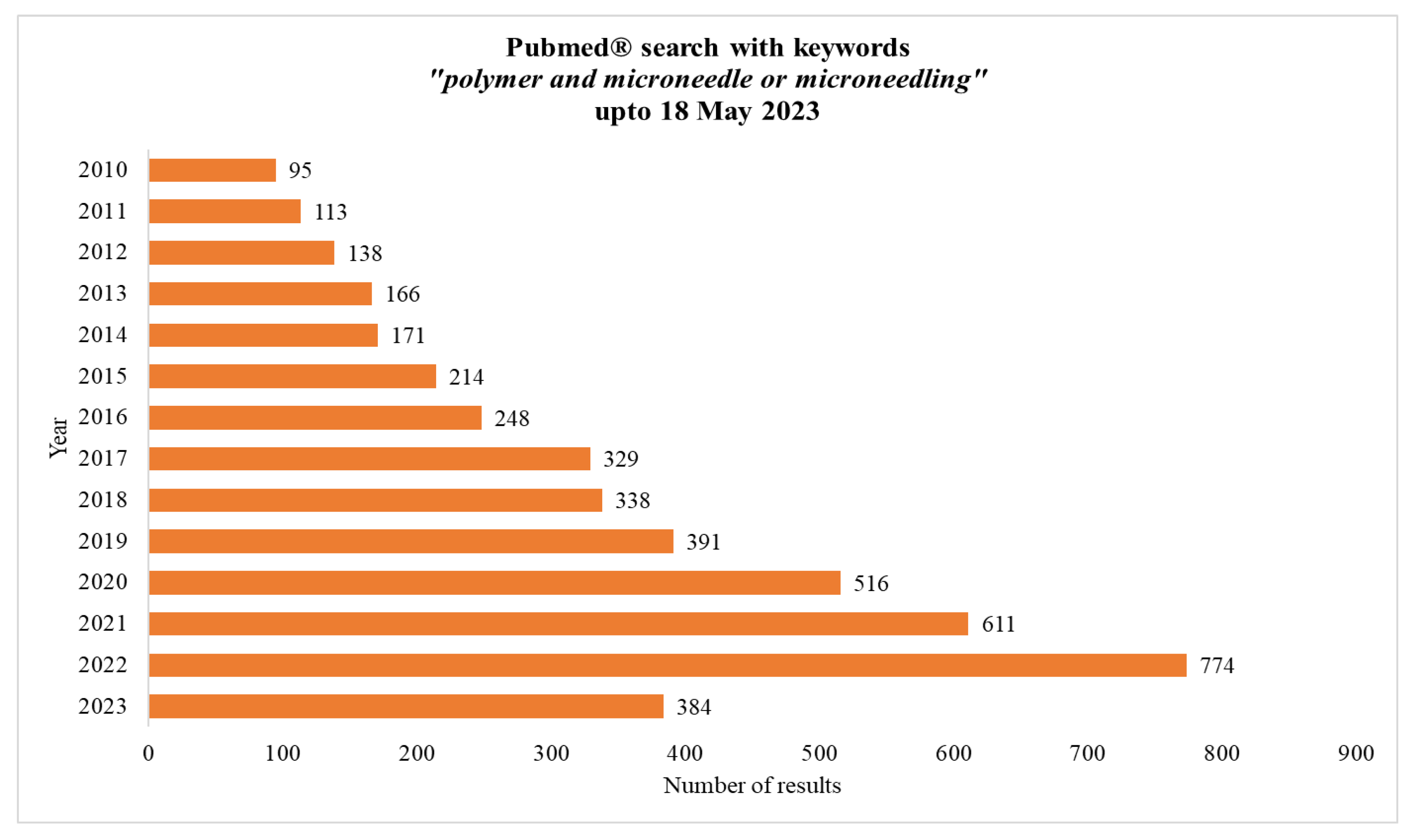 Scipharm 91 00027 g003