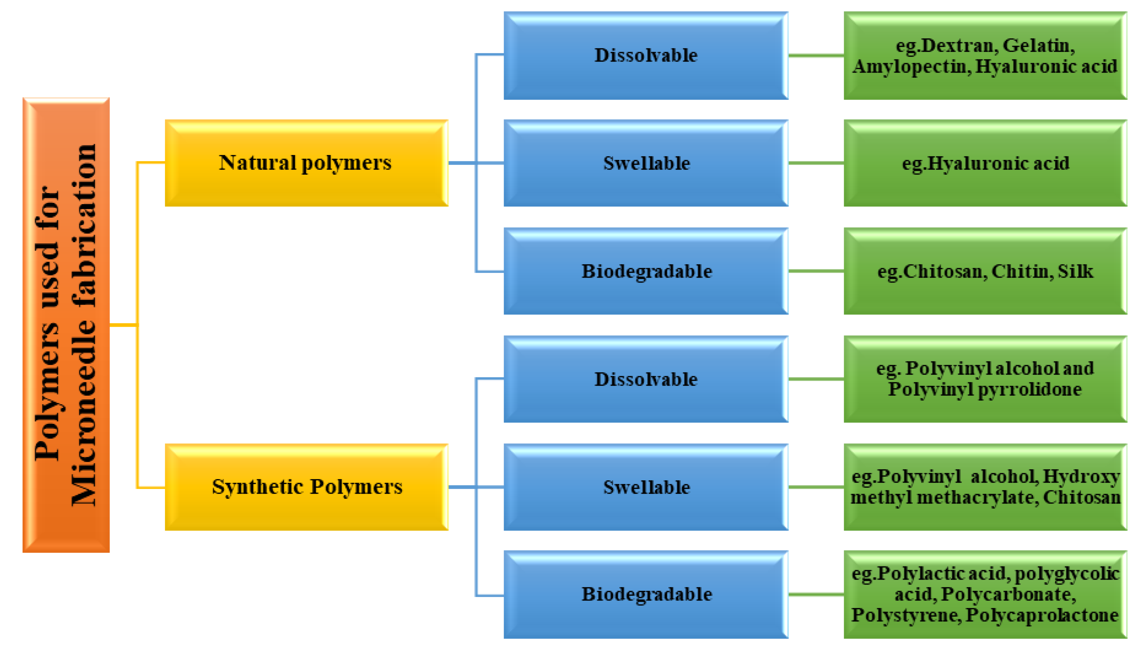 Scipharm 91 00027 g006