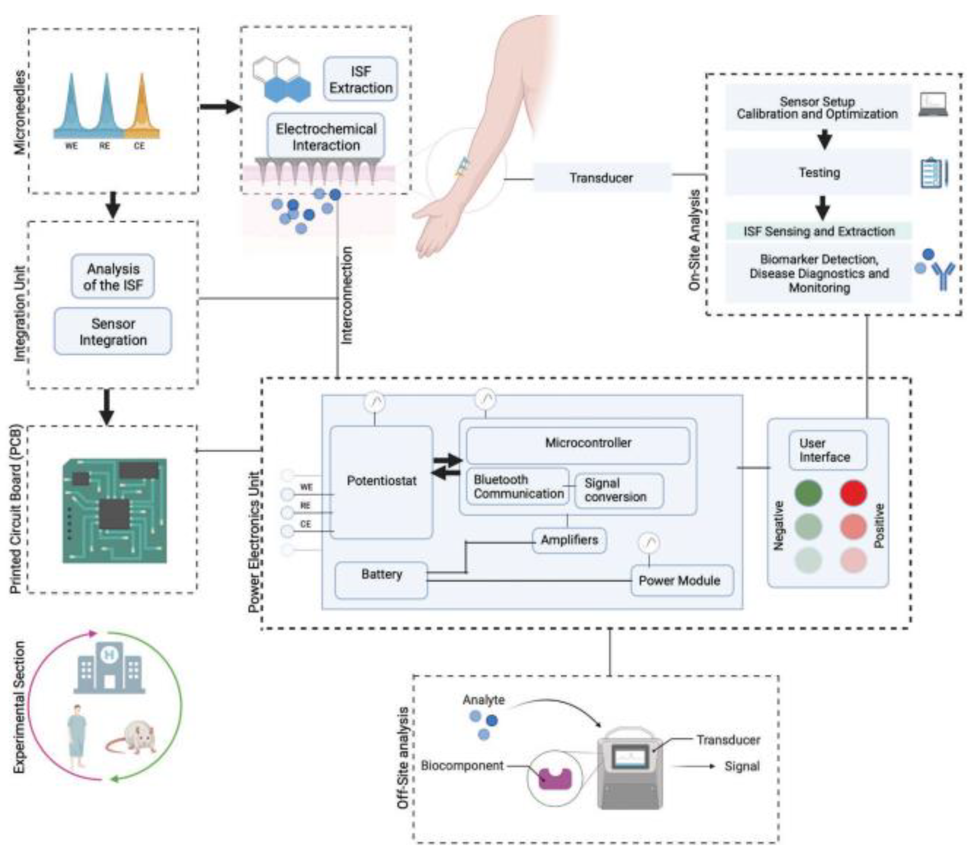 Scipharm 91 00027 g016