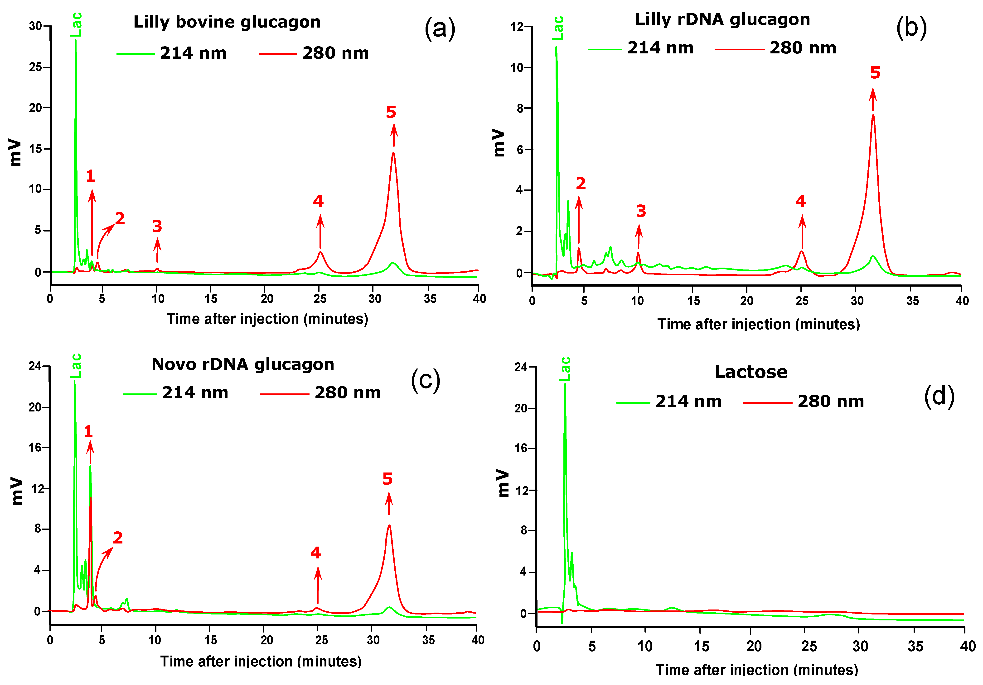 Scipharm 91 00029 g005 Scipharm 91 00029 g005