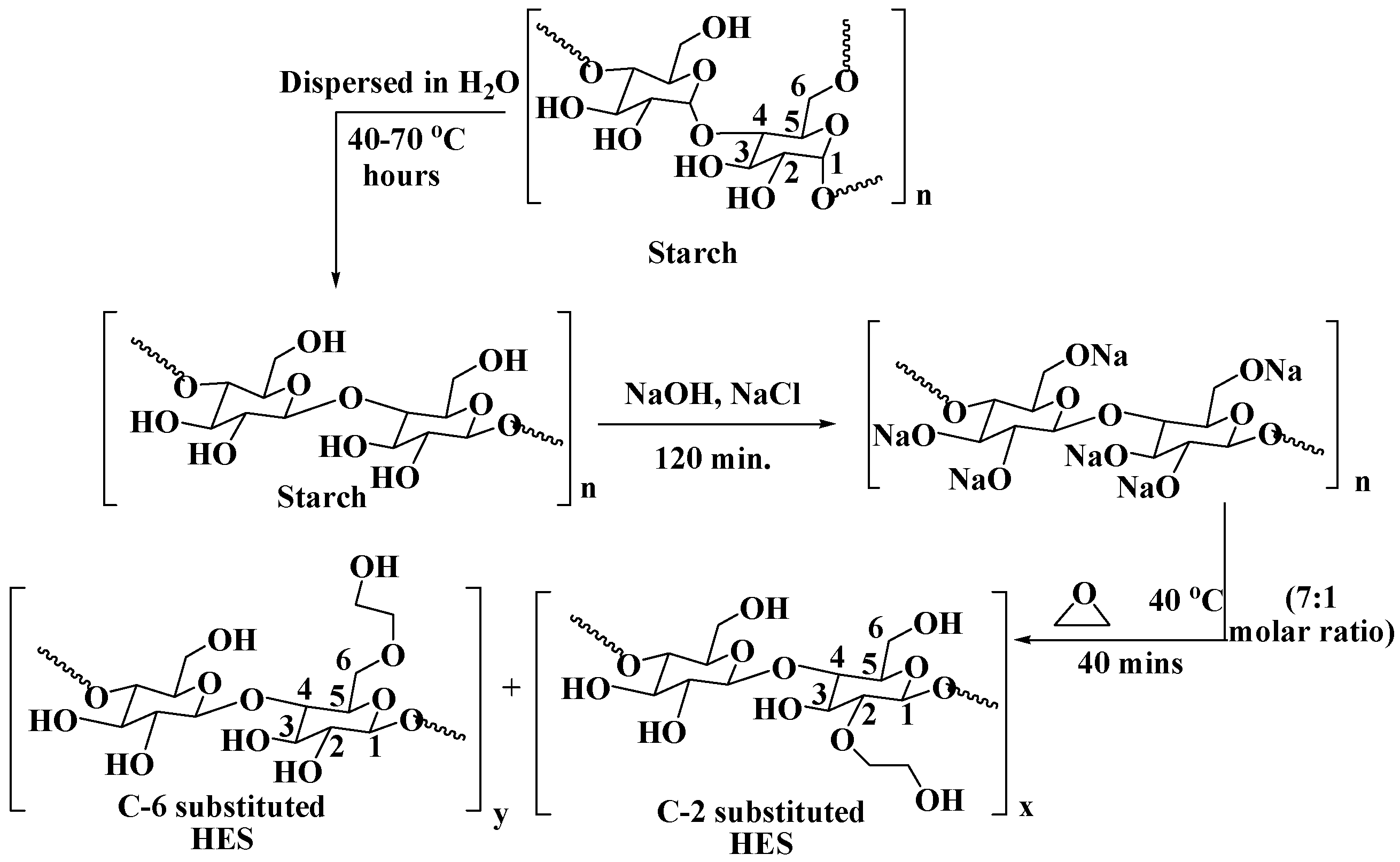 Scipharm 91 00032 sch001