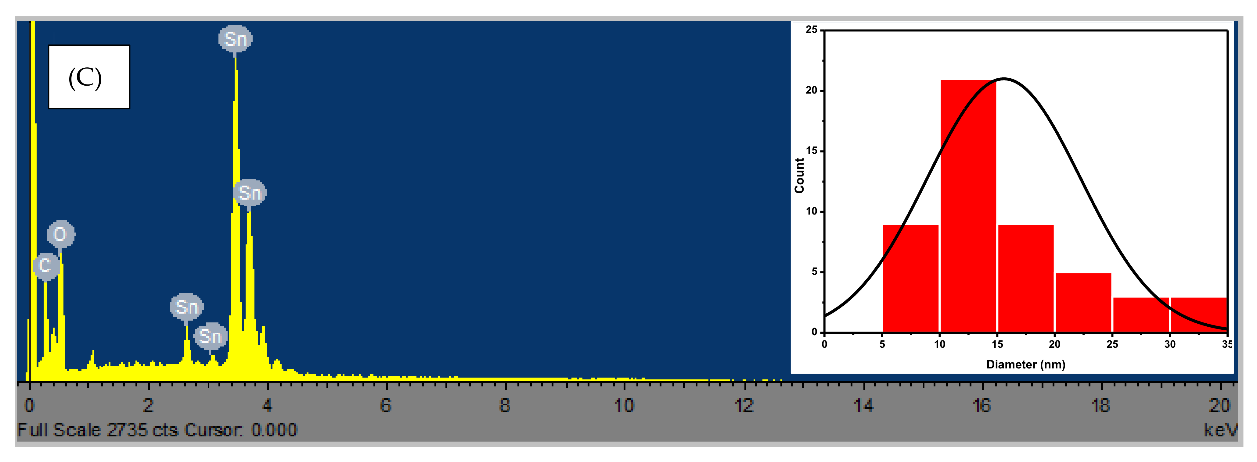 Scipharm 91 00034 g003b