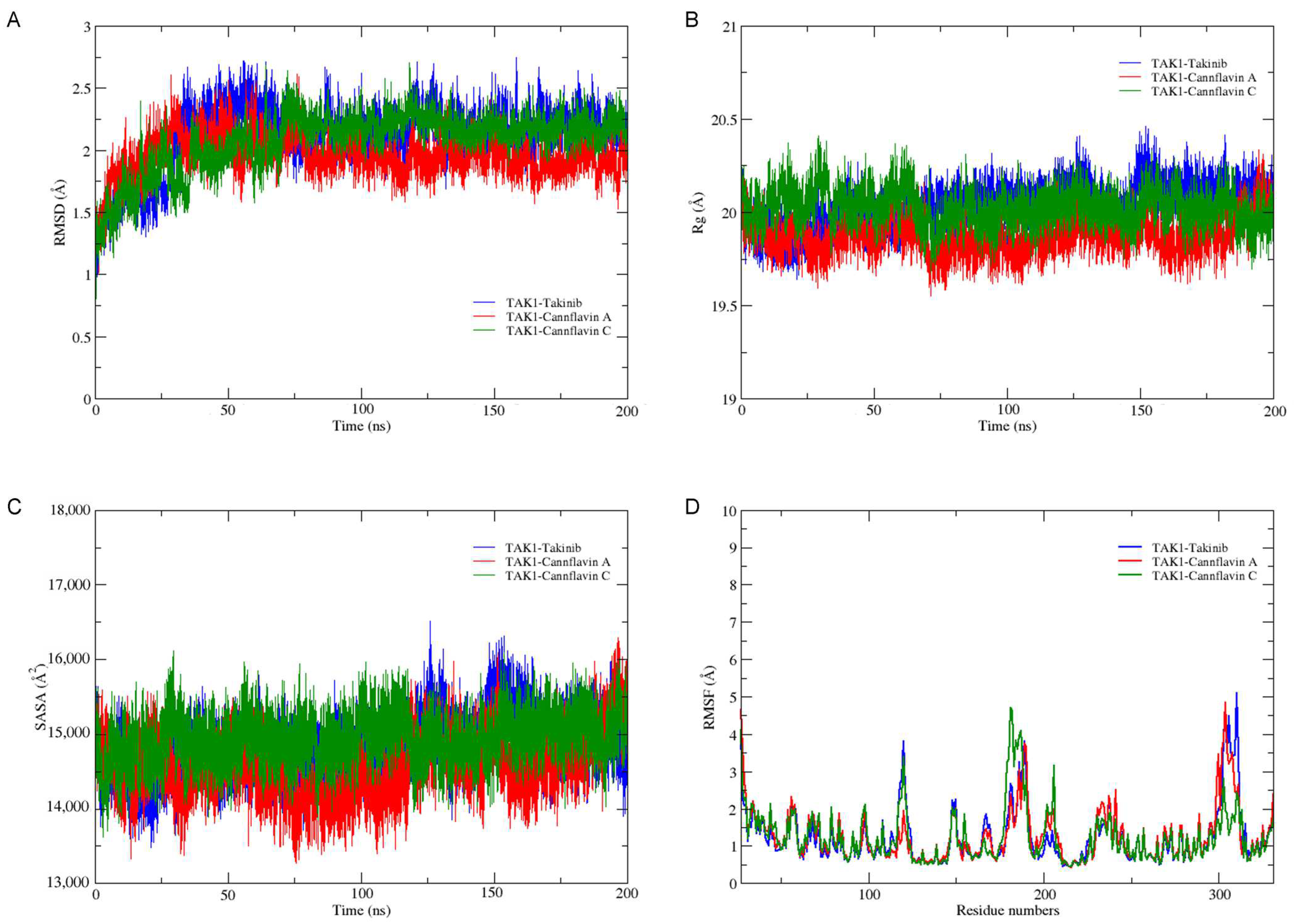 Scipharm 91 00036 g003