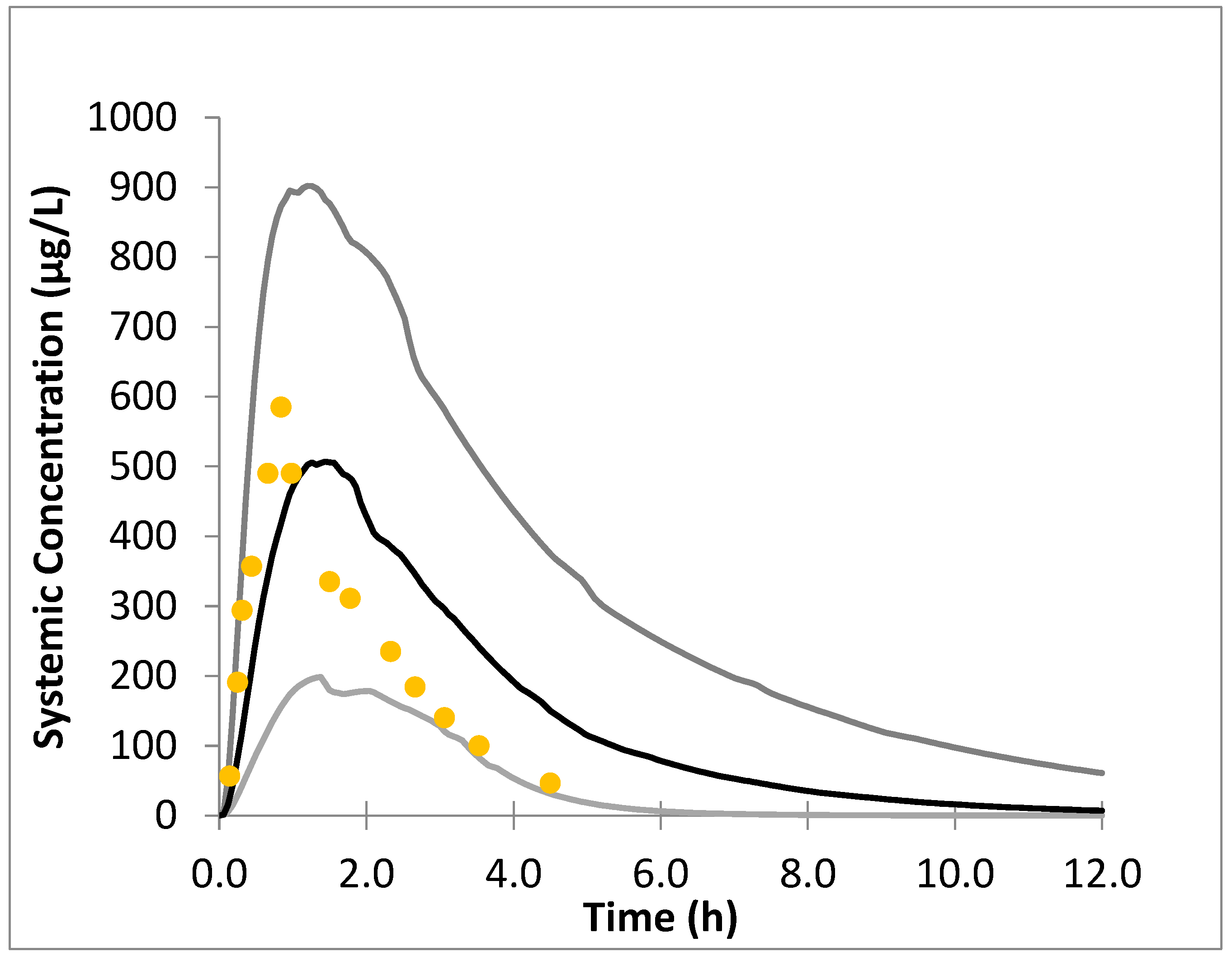 Scipharm 91 00038 g002