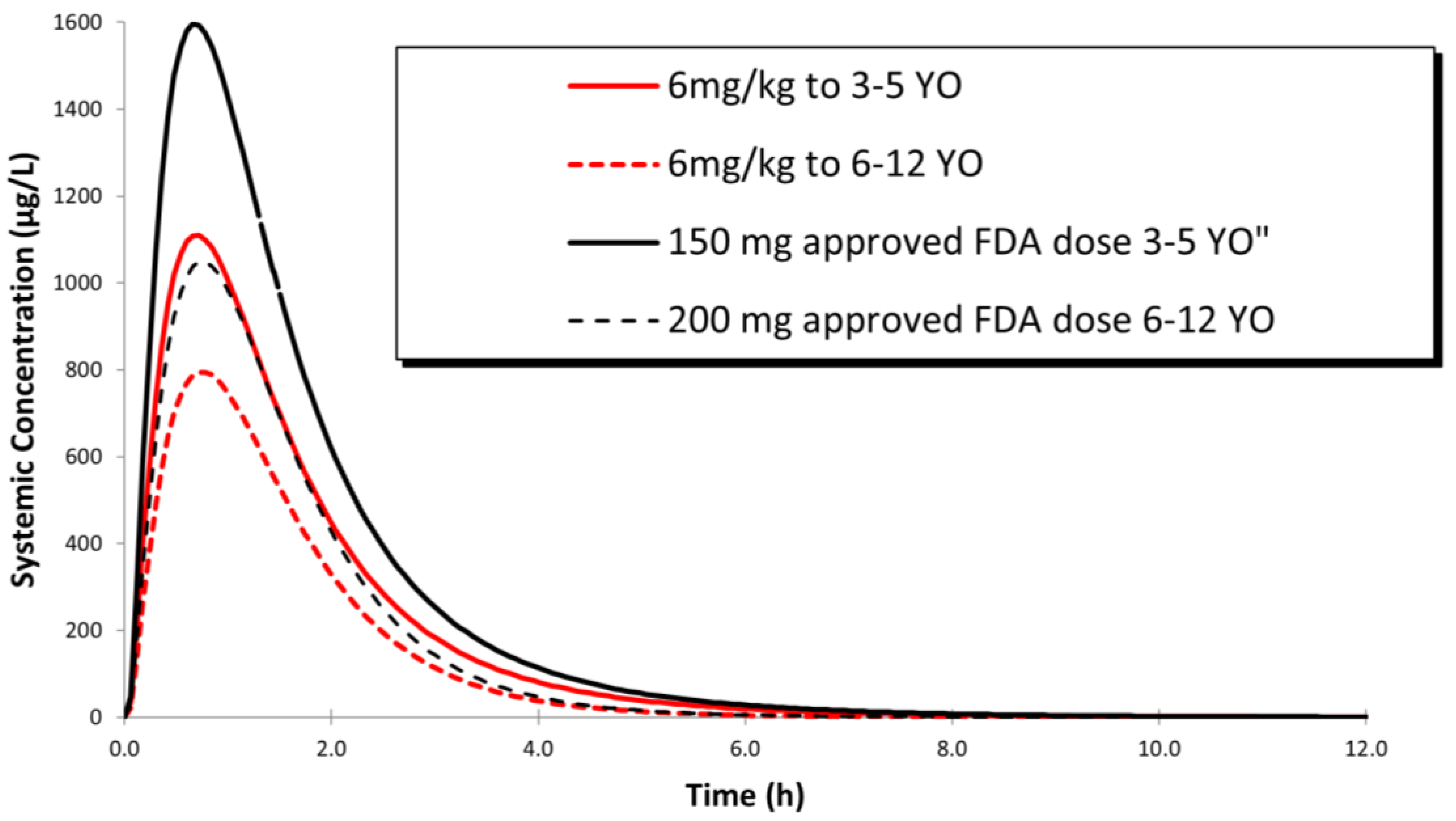 Scipharm 91 00038 g003