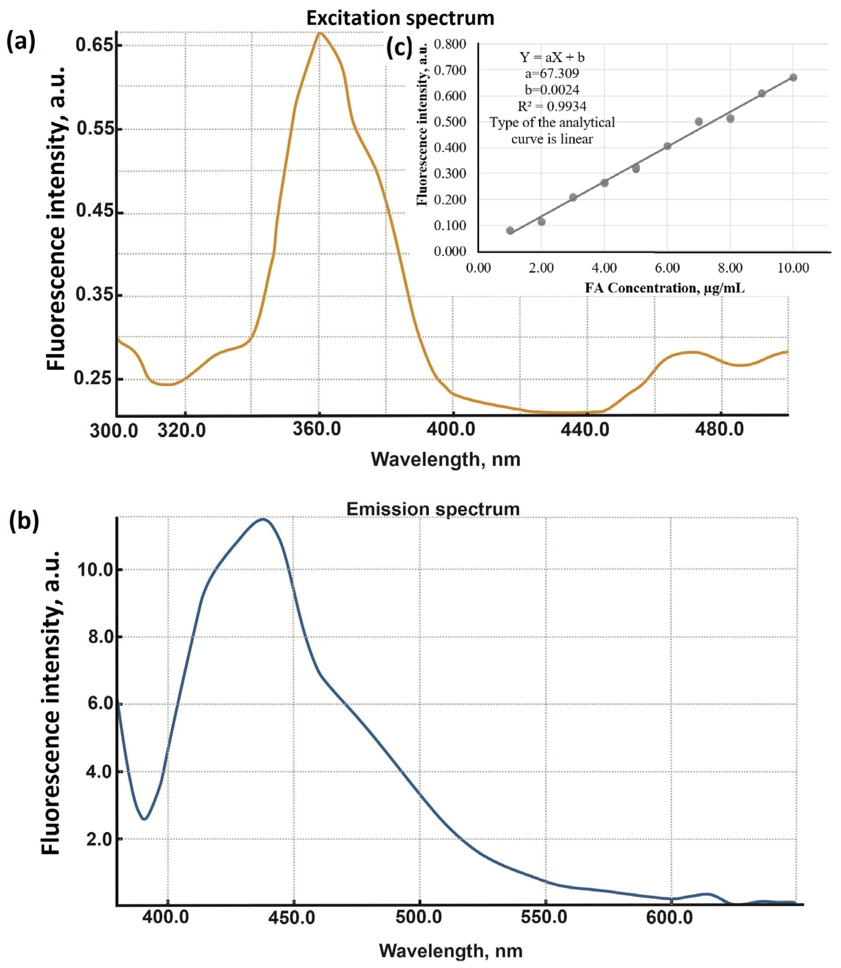 Scipharm 91 00045 g002