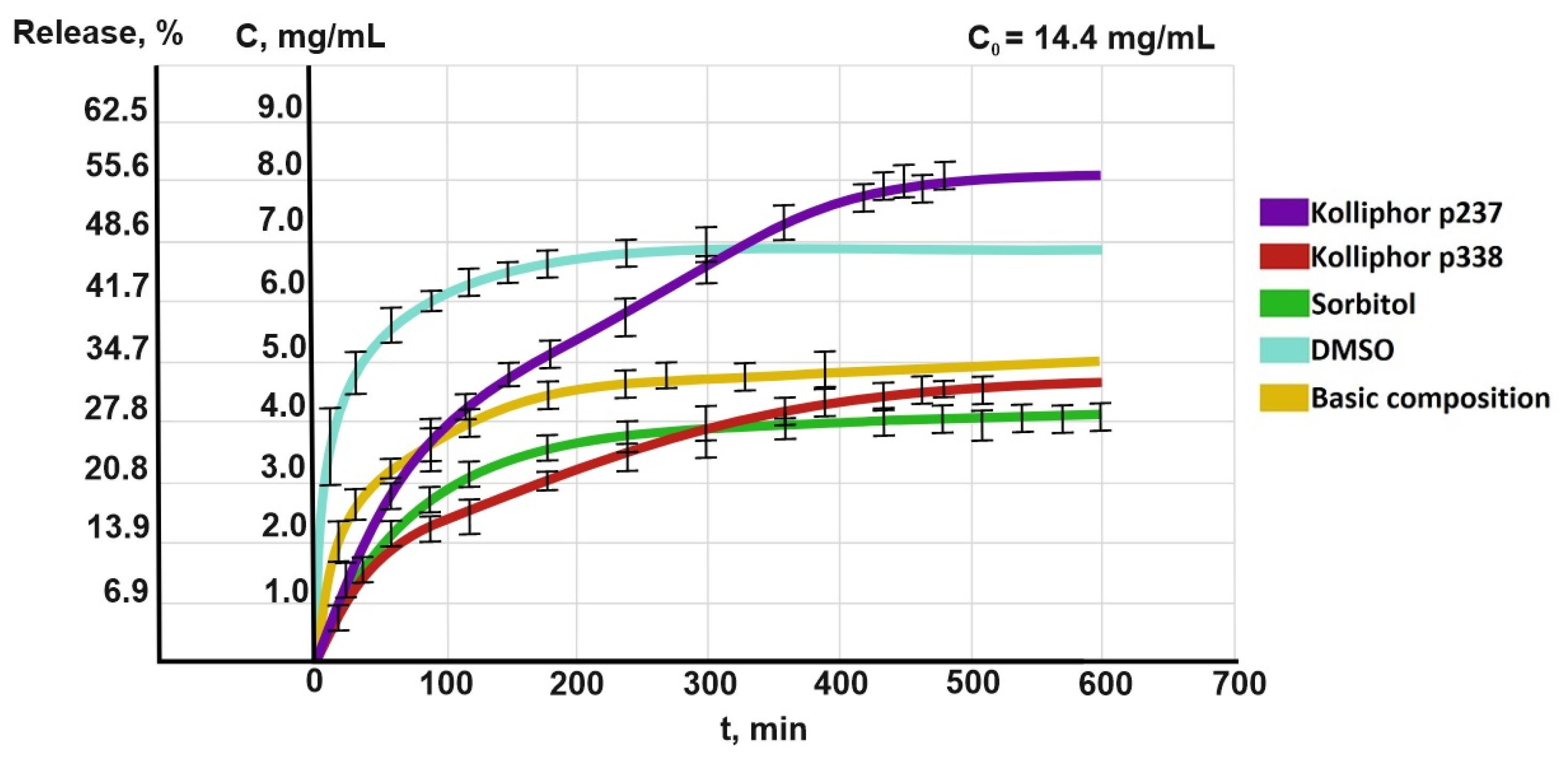 Scipharm 91 00045 g003
