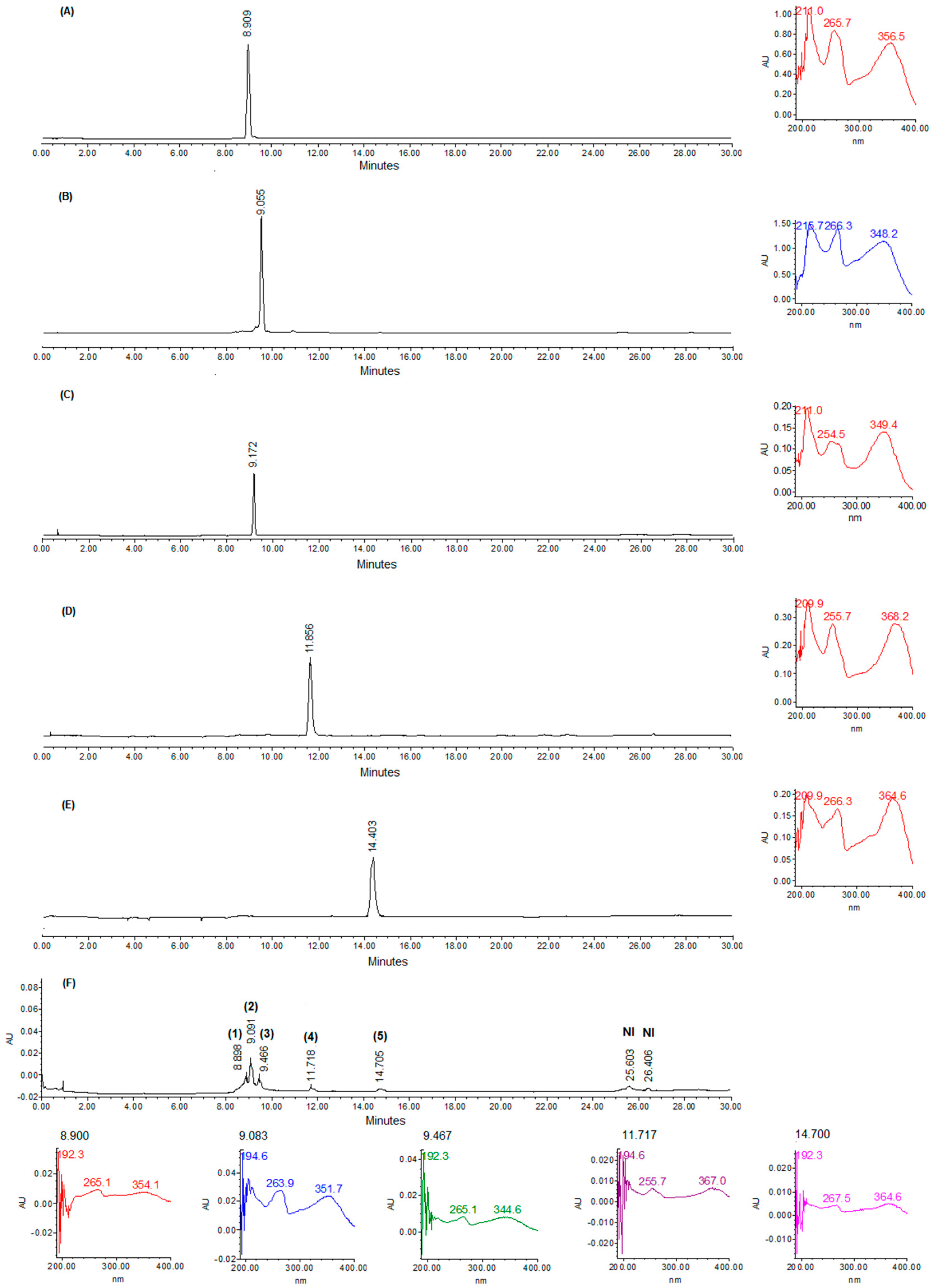 Scipharm 91 00047 g001