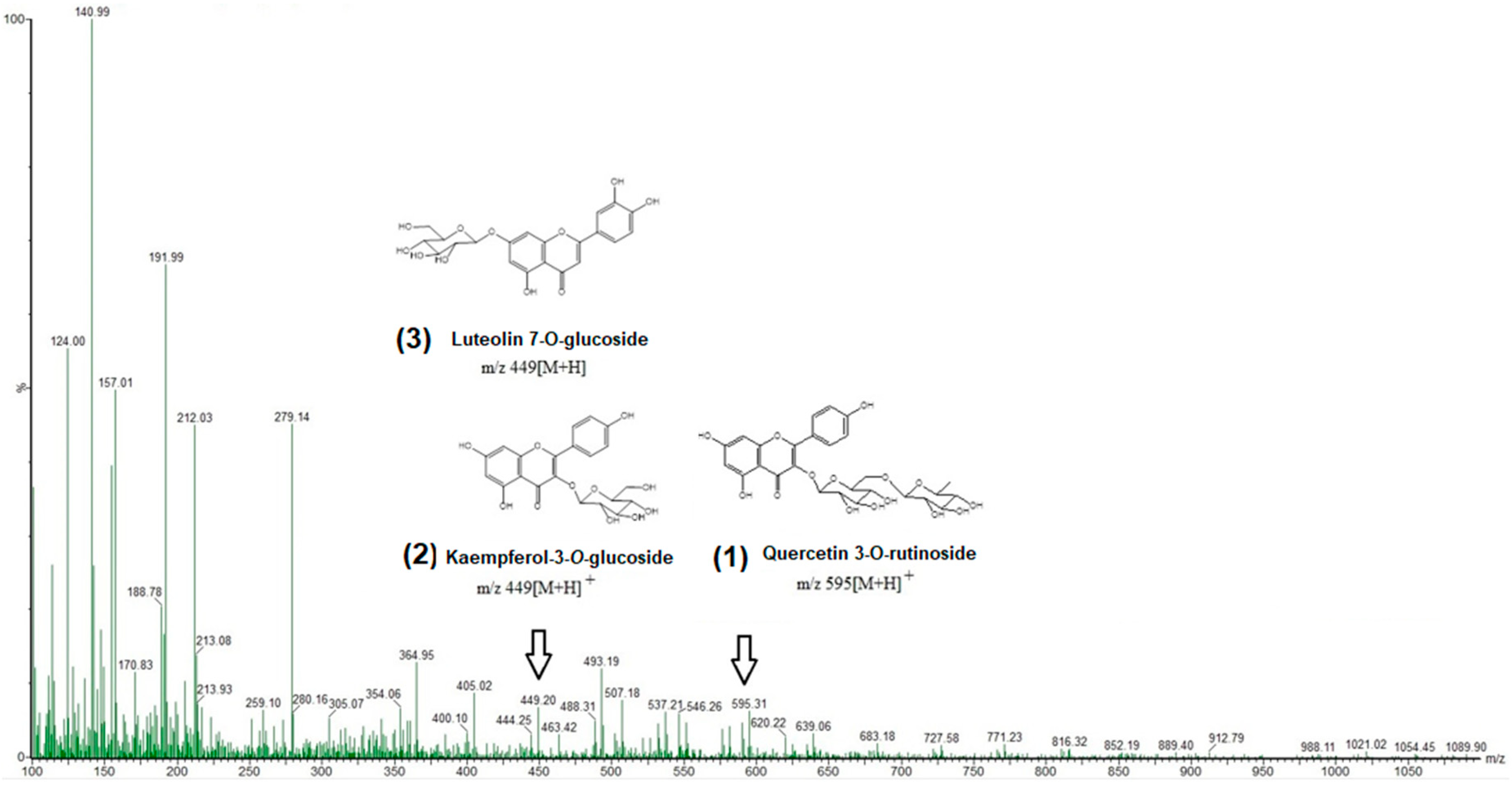 Scipharm 91 00047 g002