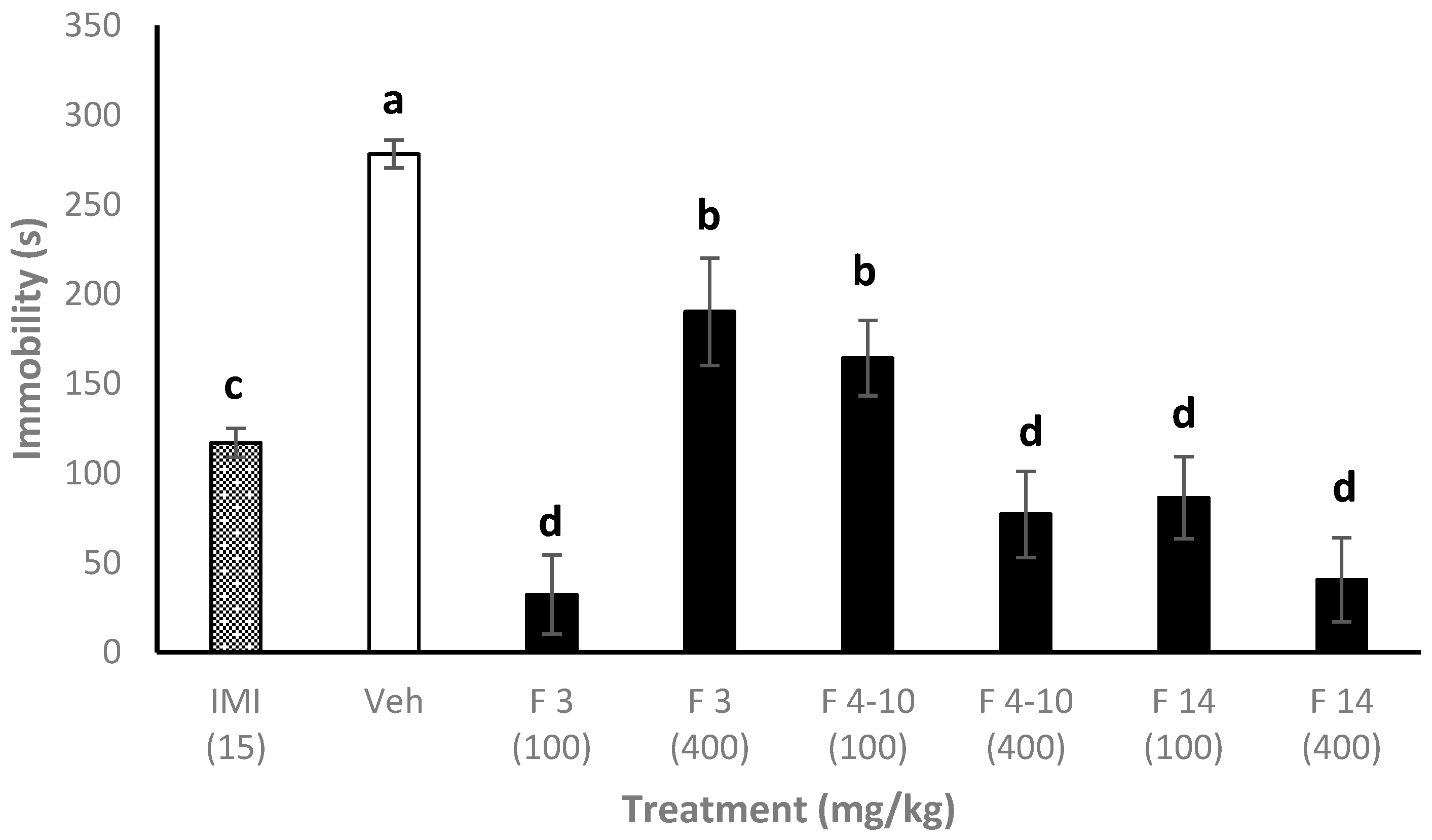 Scipharm 91 00047 g007