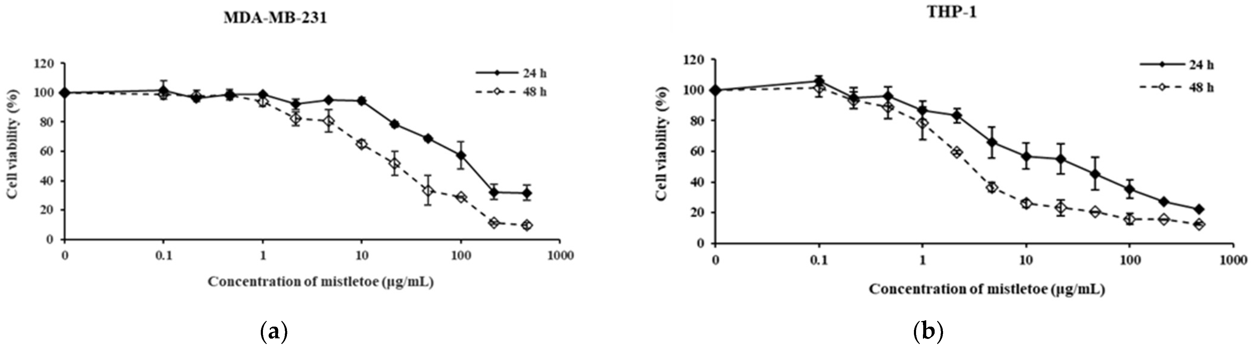 Scipharm 91 00048 g002