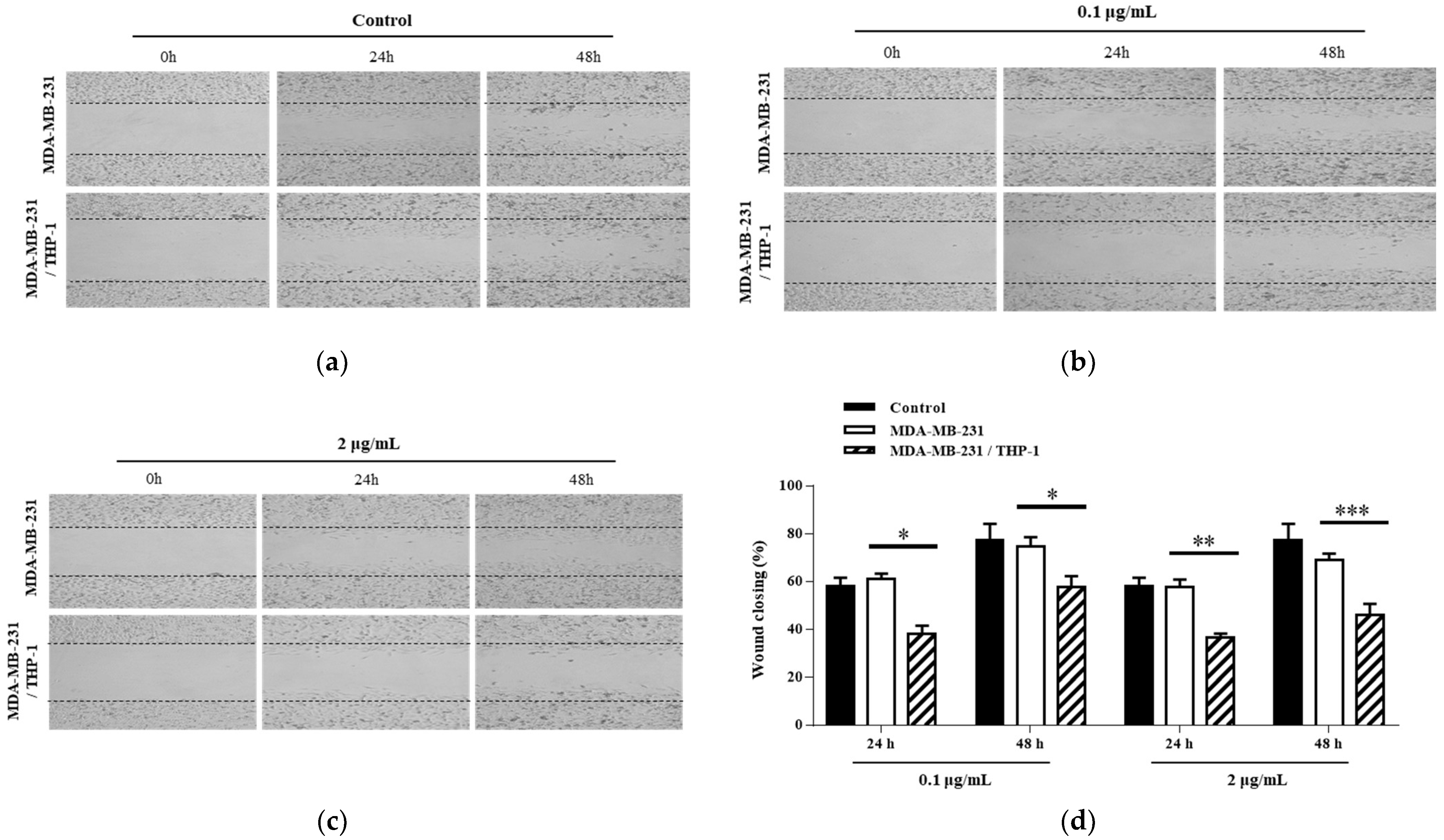Scipharm 91 00048 g003