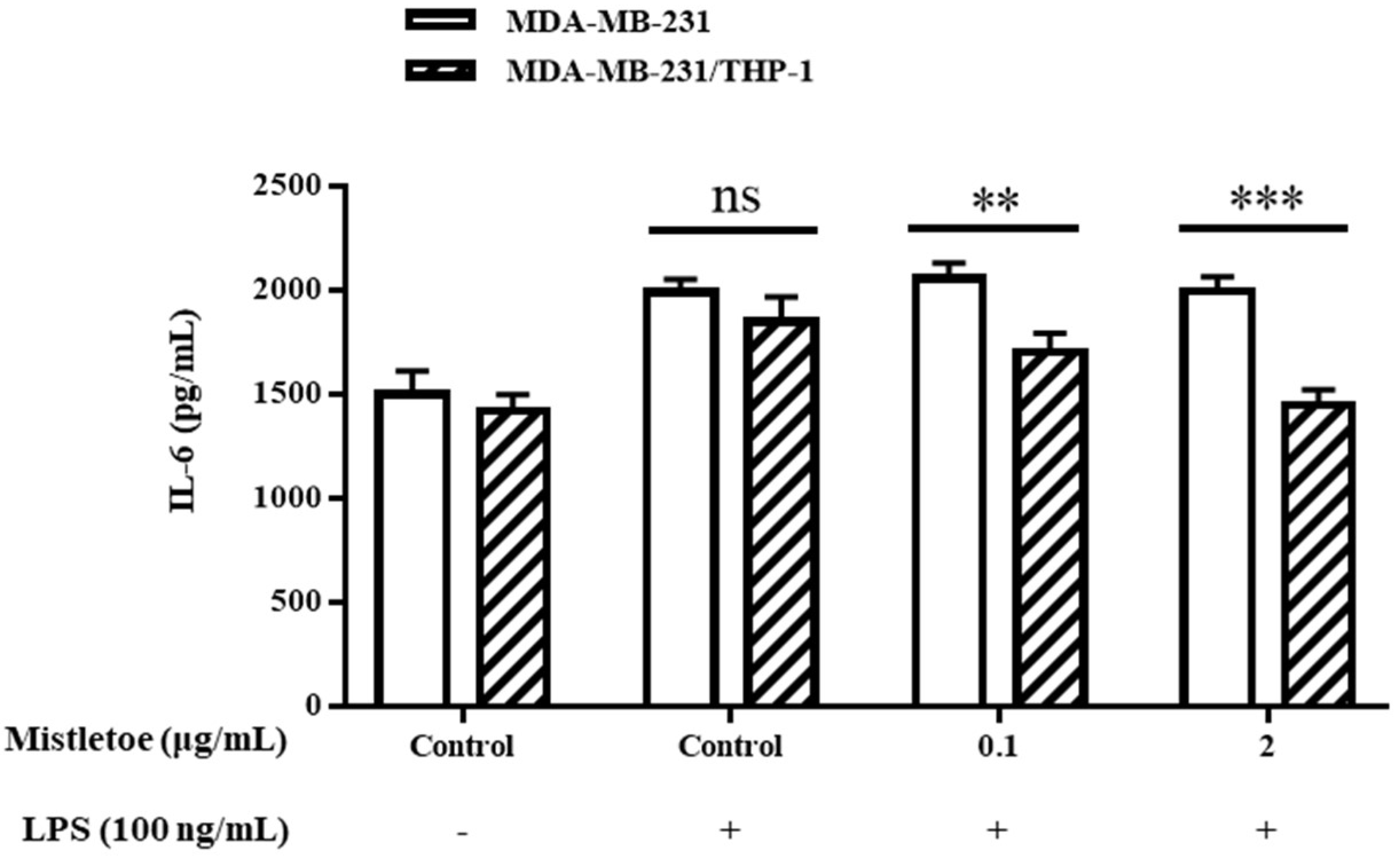Scipharm 91 00048 g005