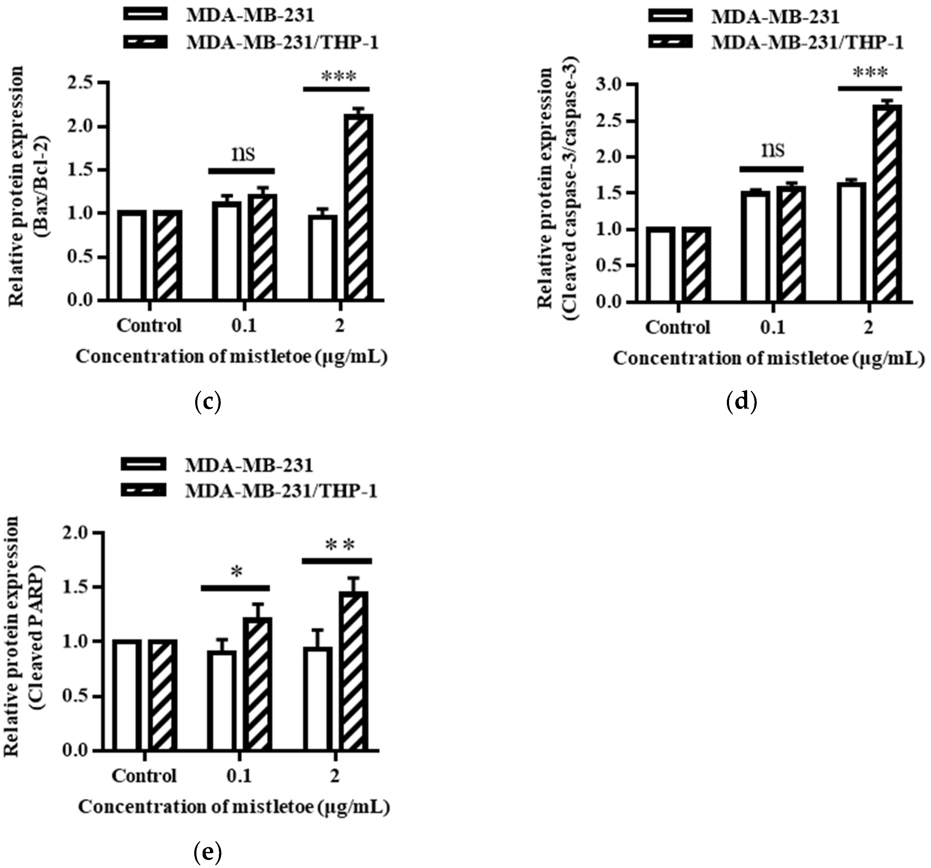 Scipharm 91 00048 g007b