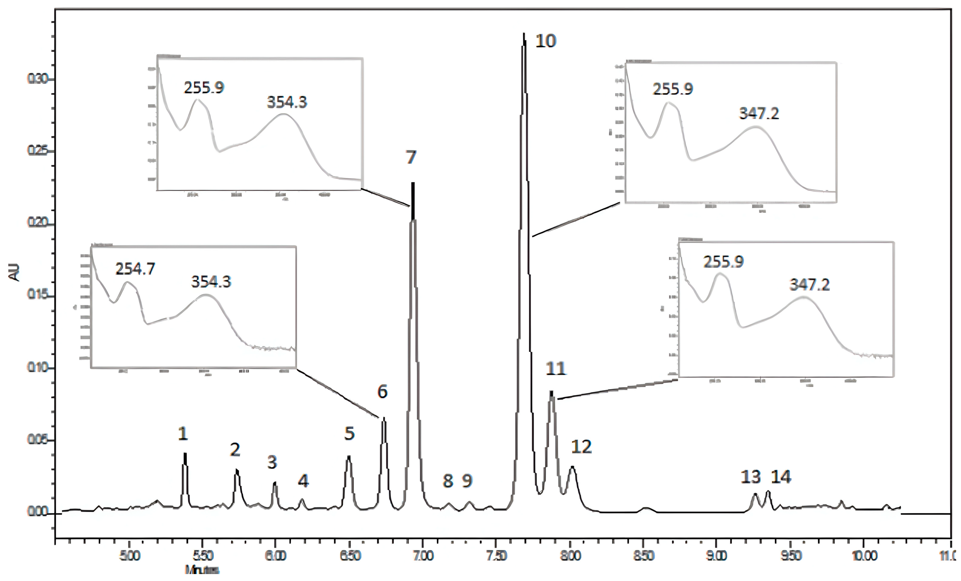 Scipharm 91 00050 g001