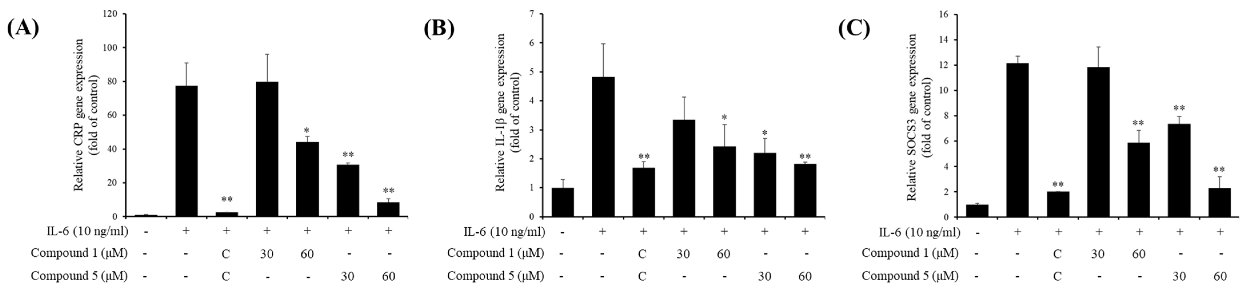 Scipharm 91 00056 g003