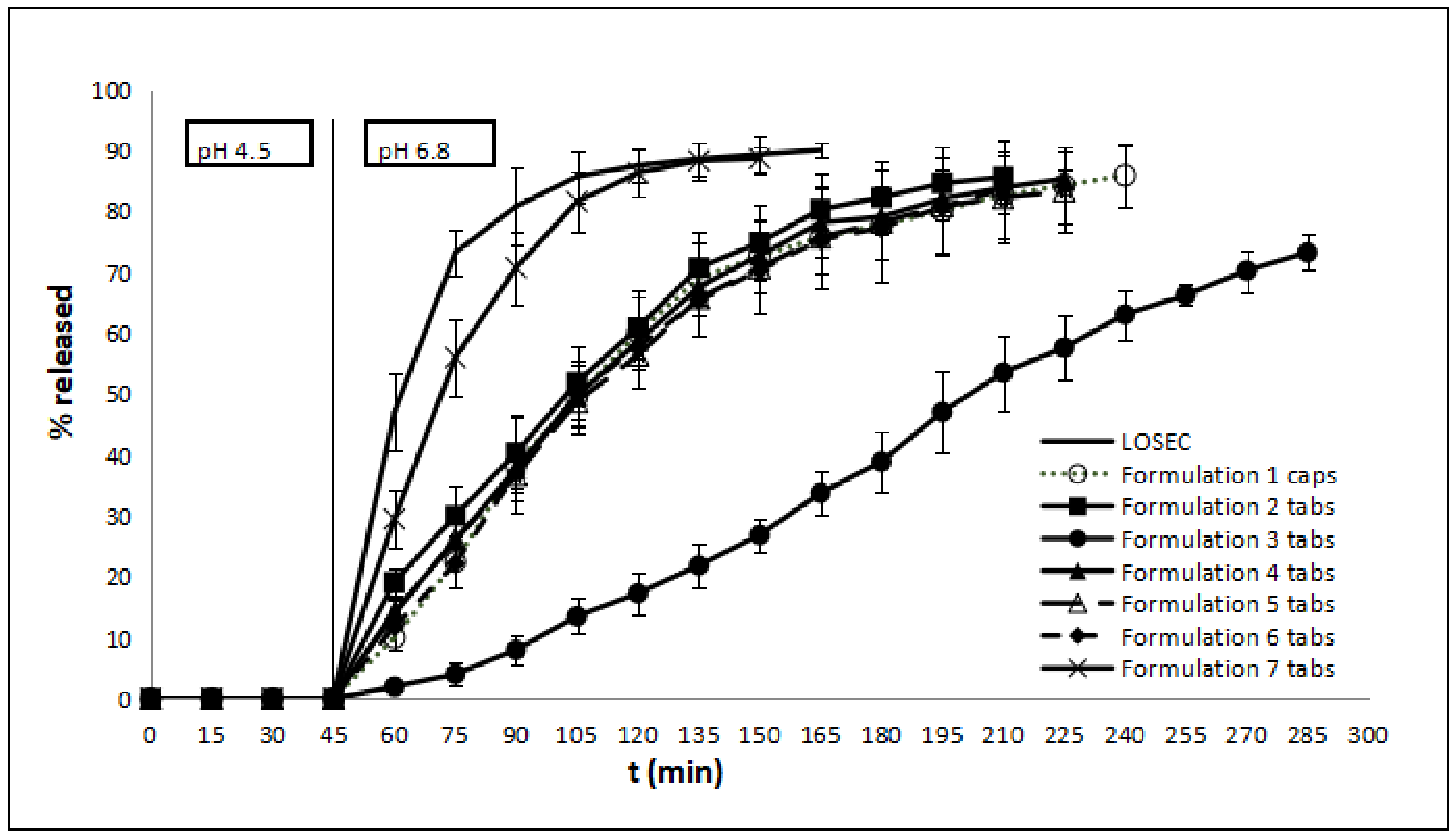 Scipharm 92 00008 g002