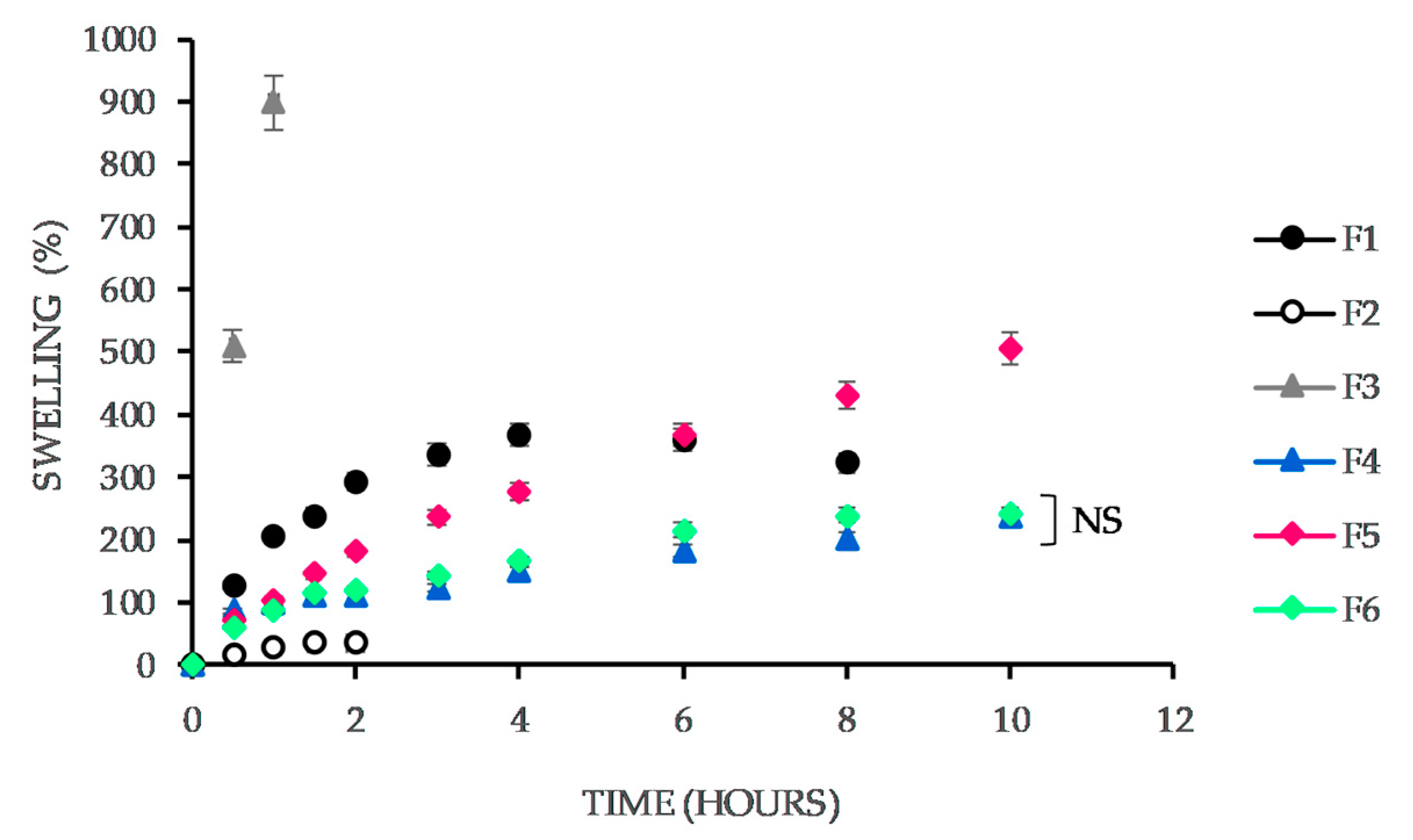 Scipharm 92 00010 g003