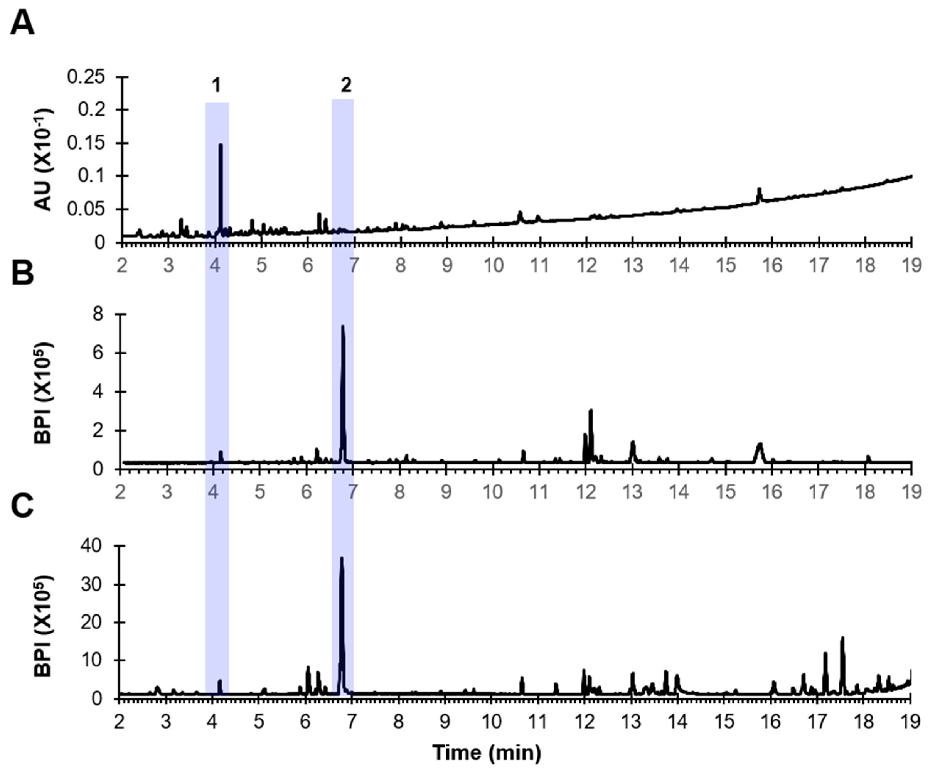 Scipharm 92 00013 g001