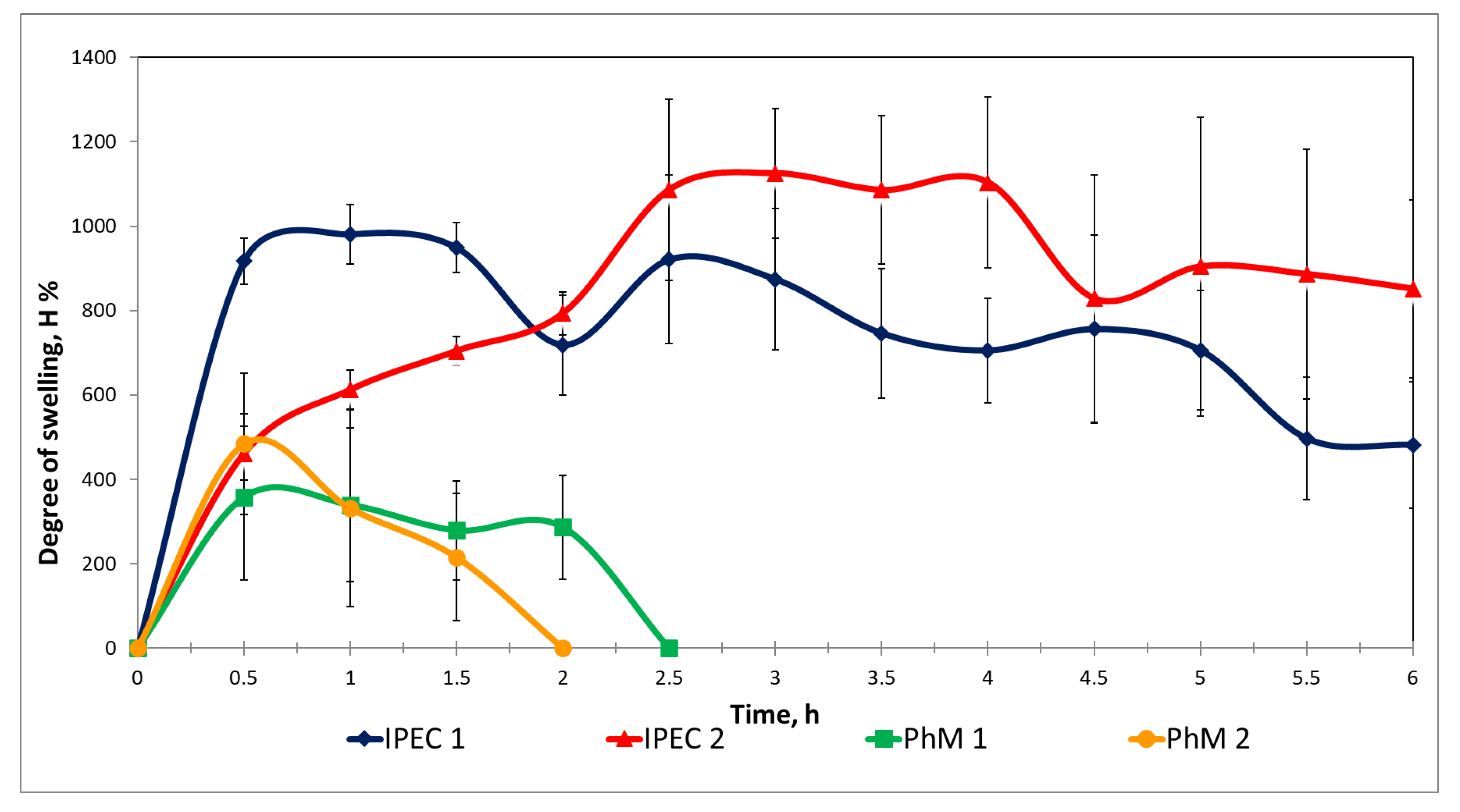 Scipharm 92 00014 g002