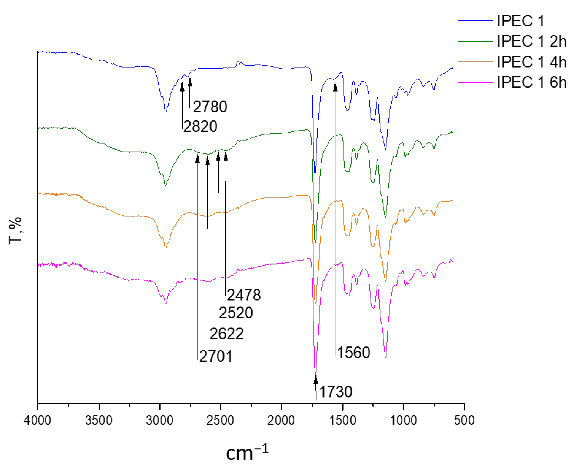 Scipharm 92 00014 g003