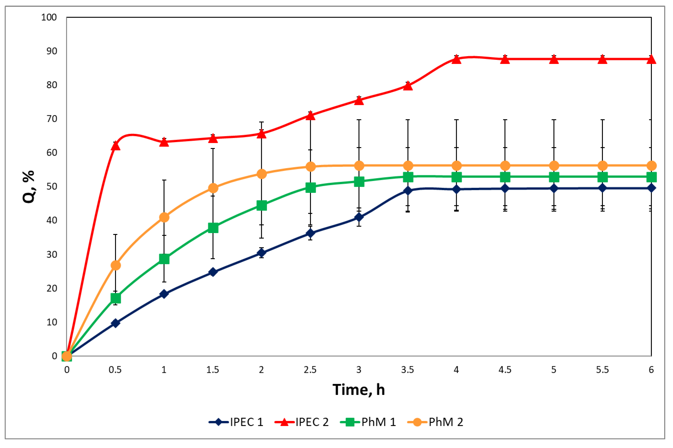 Scipharm 92 00014 g007