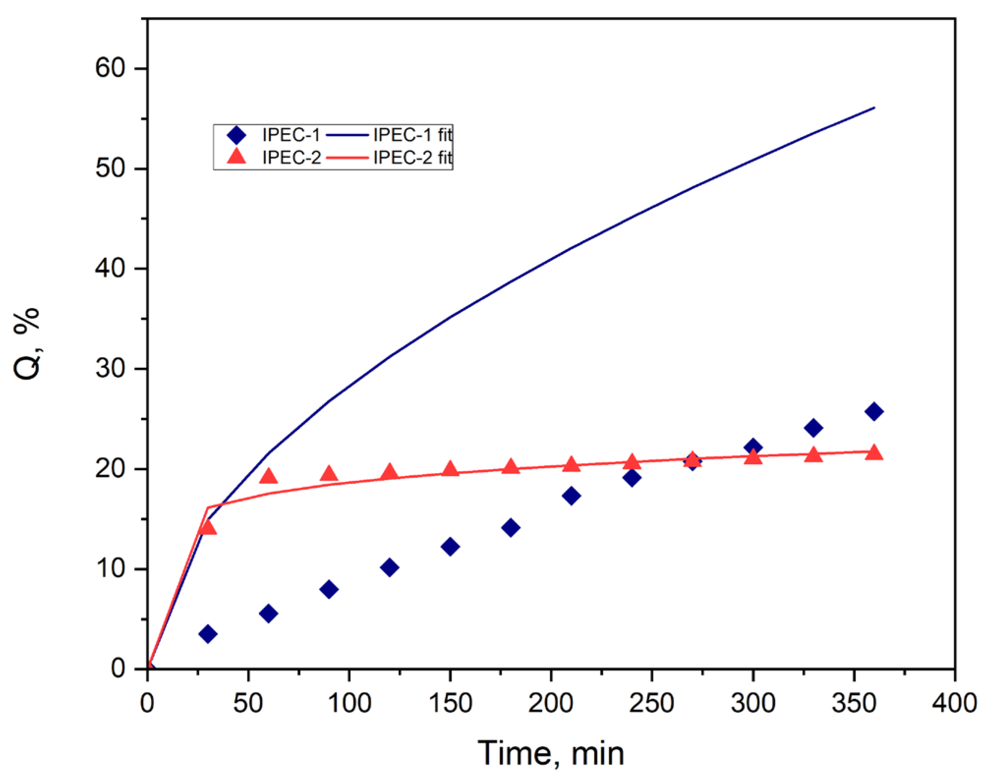Scipharm 92 00014 g010