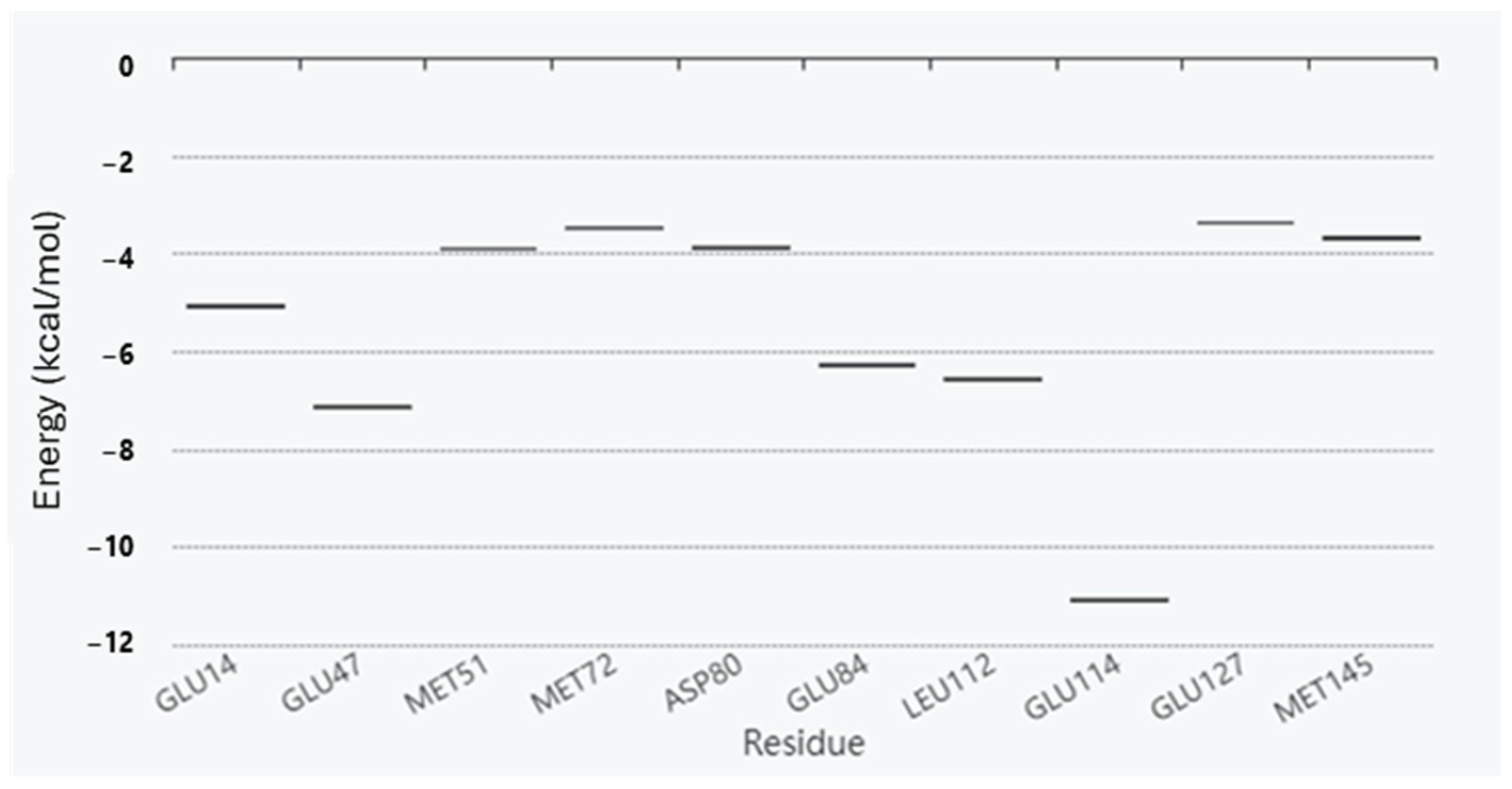 Scipharm 92 00017 g003