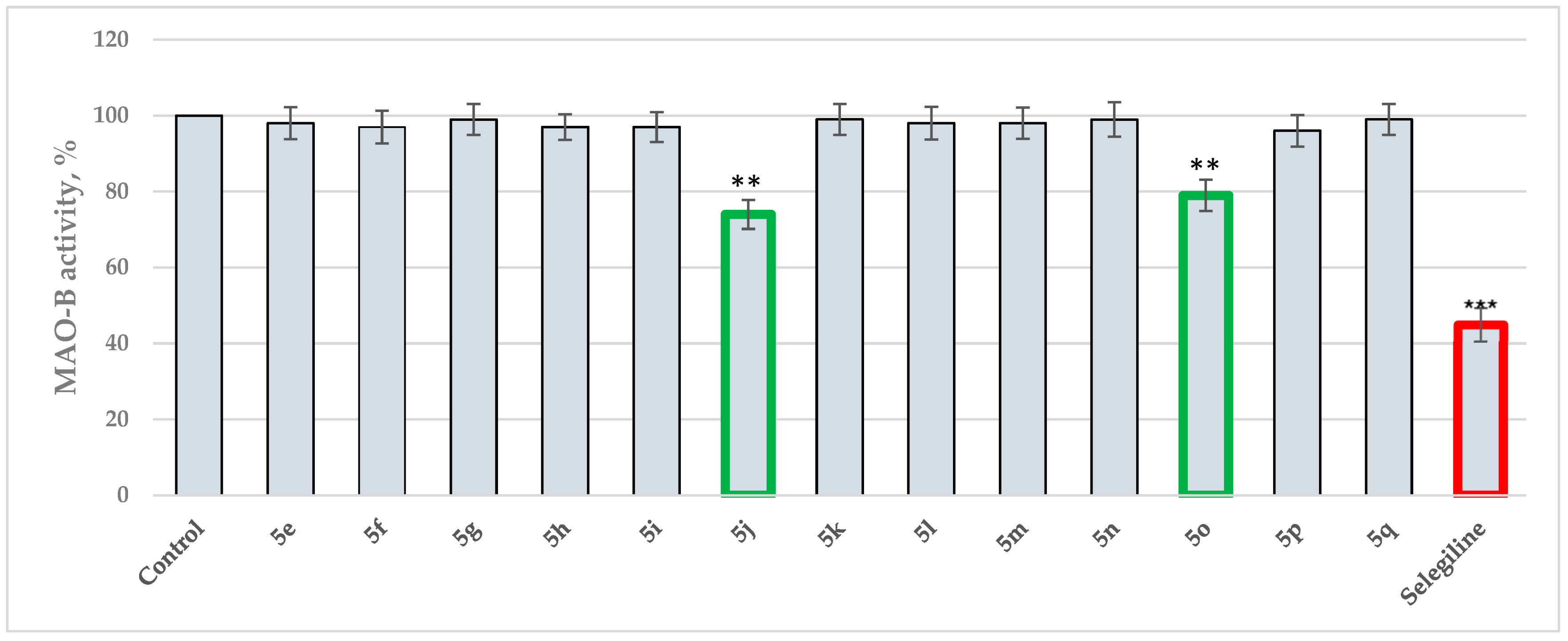 Scipharm 92 00018 g002