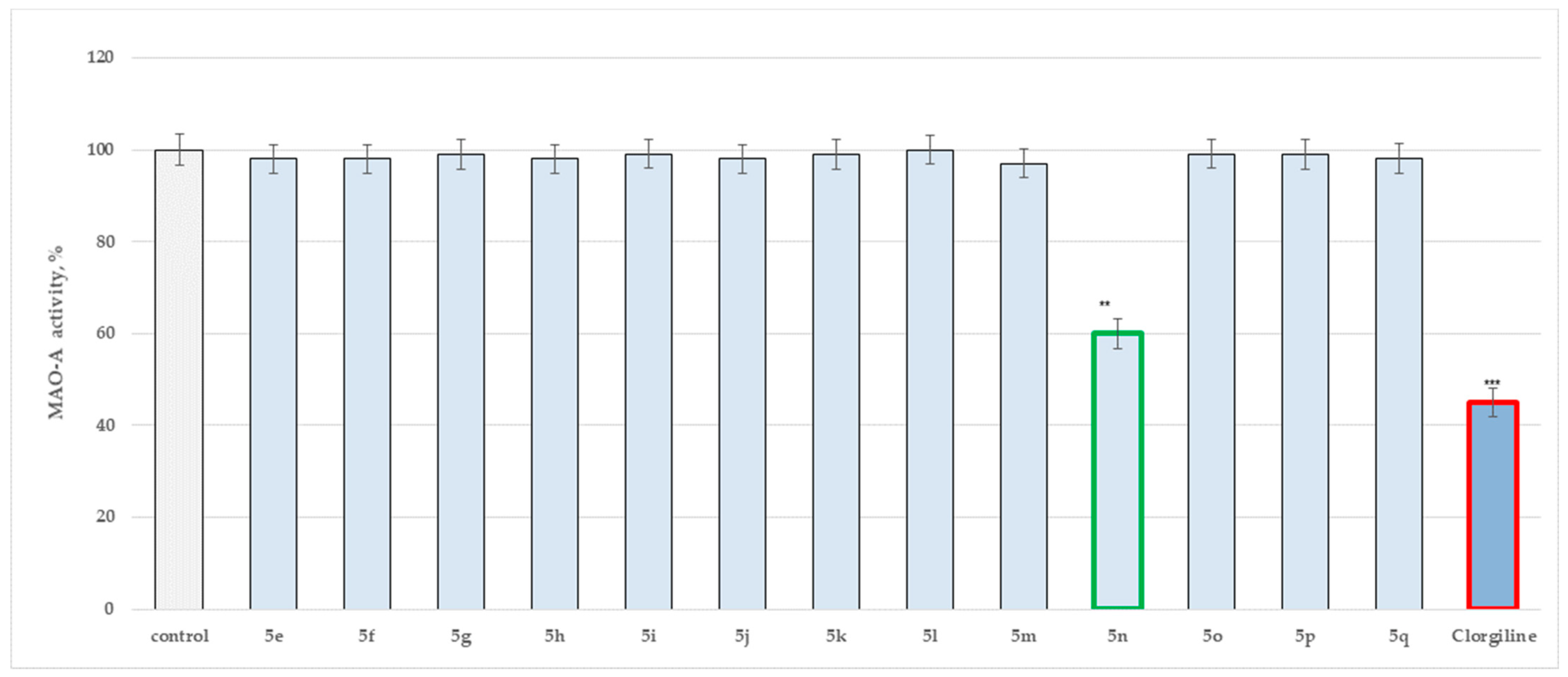 Scipharm 92 00018 g003