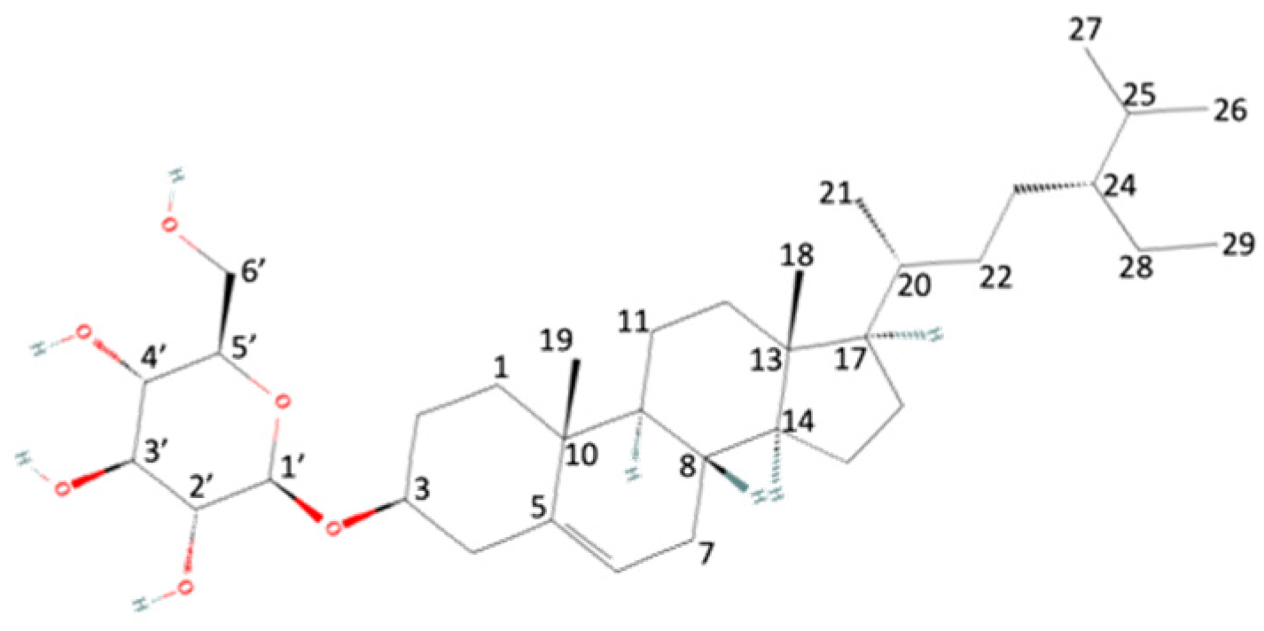 Scipharm 92 00019 g002