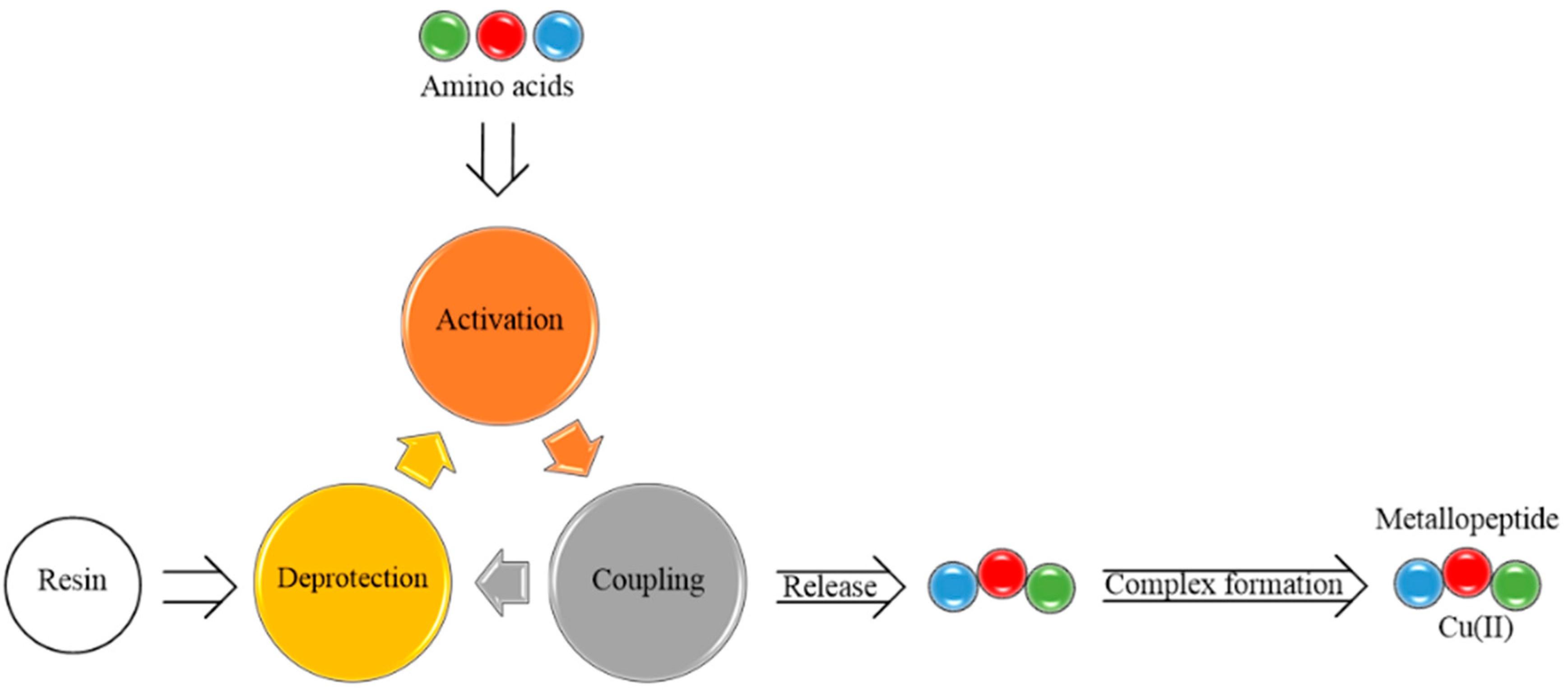 Scipharm 92 00021 sch001