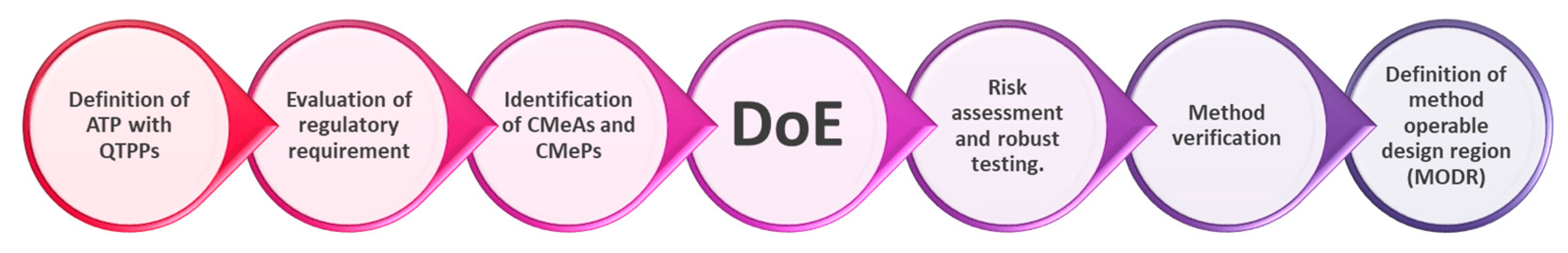 Scipharm 92 00022 g001