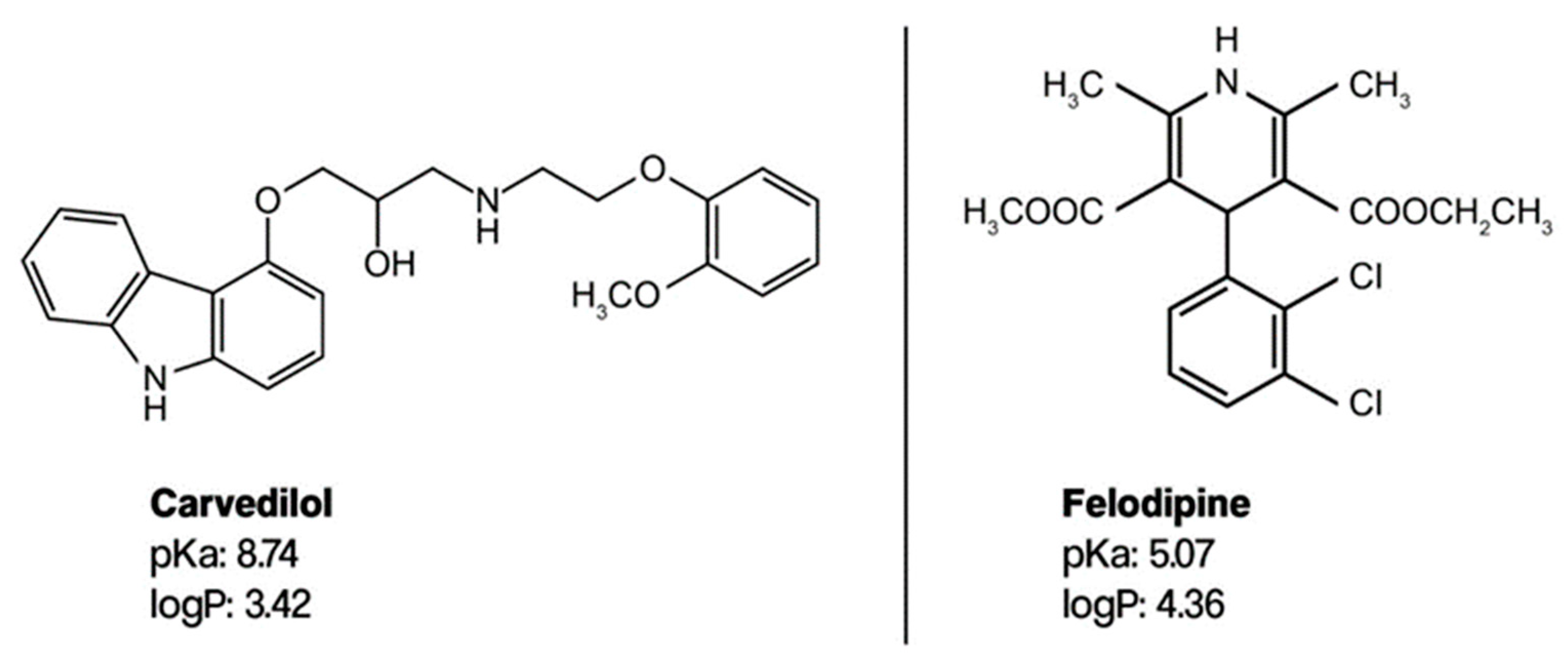 Scipharm 92 00022 g002