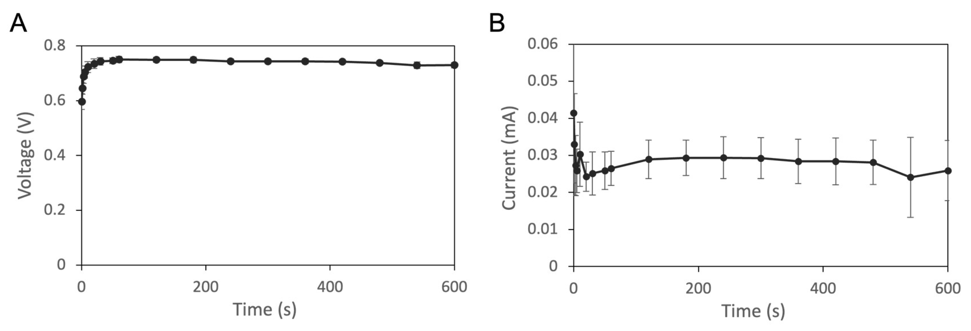 Scipharm 92 00026 g003