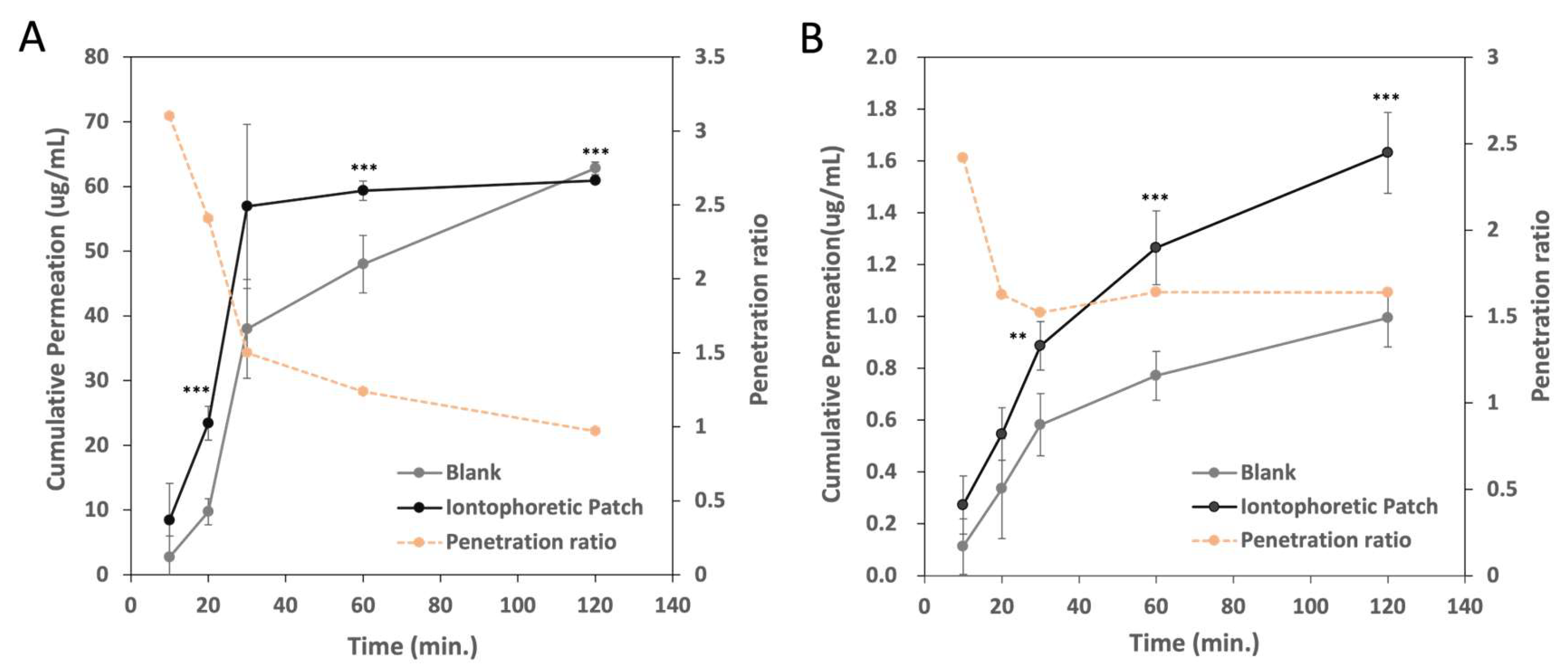 Scipharm 92 00026 g006
