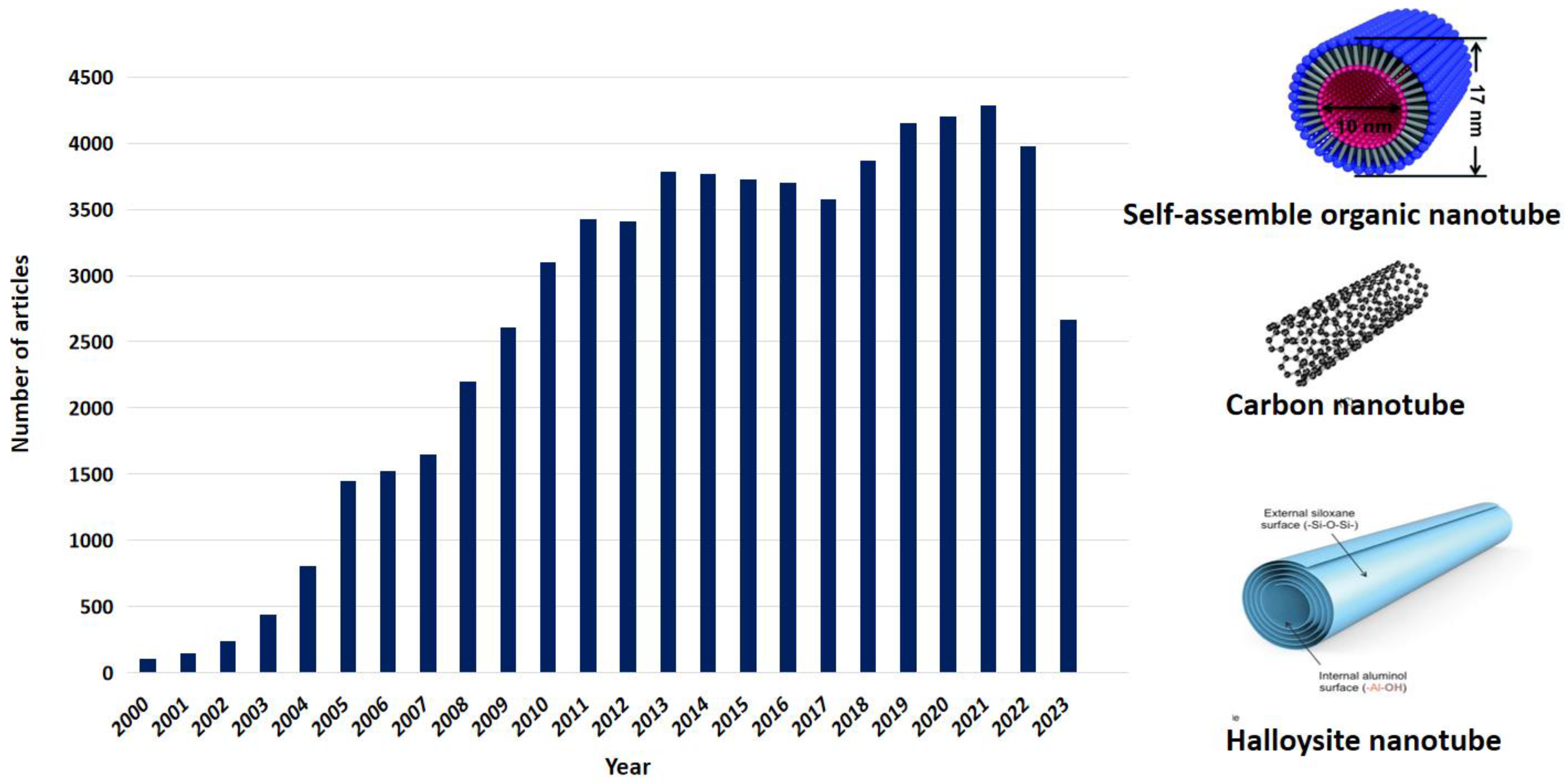 Scipharm 92 00028 g005