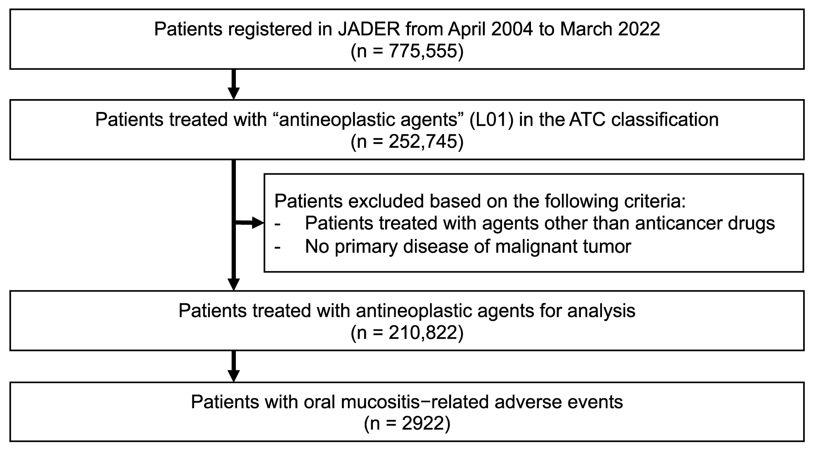 Scipharm 92 00034 g001