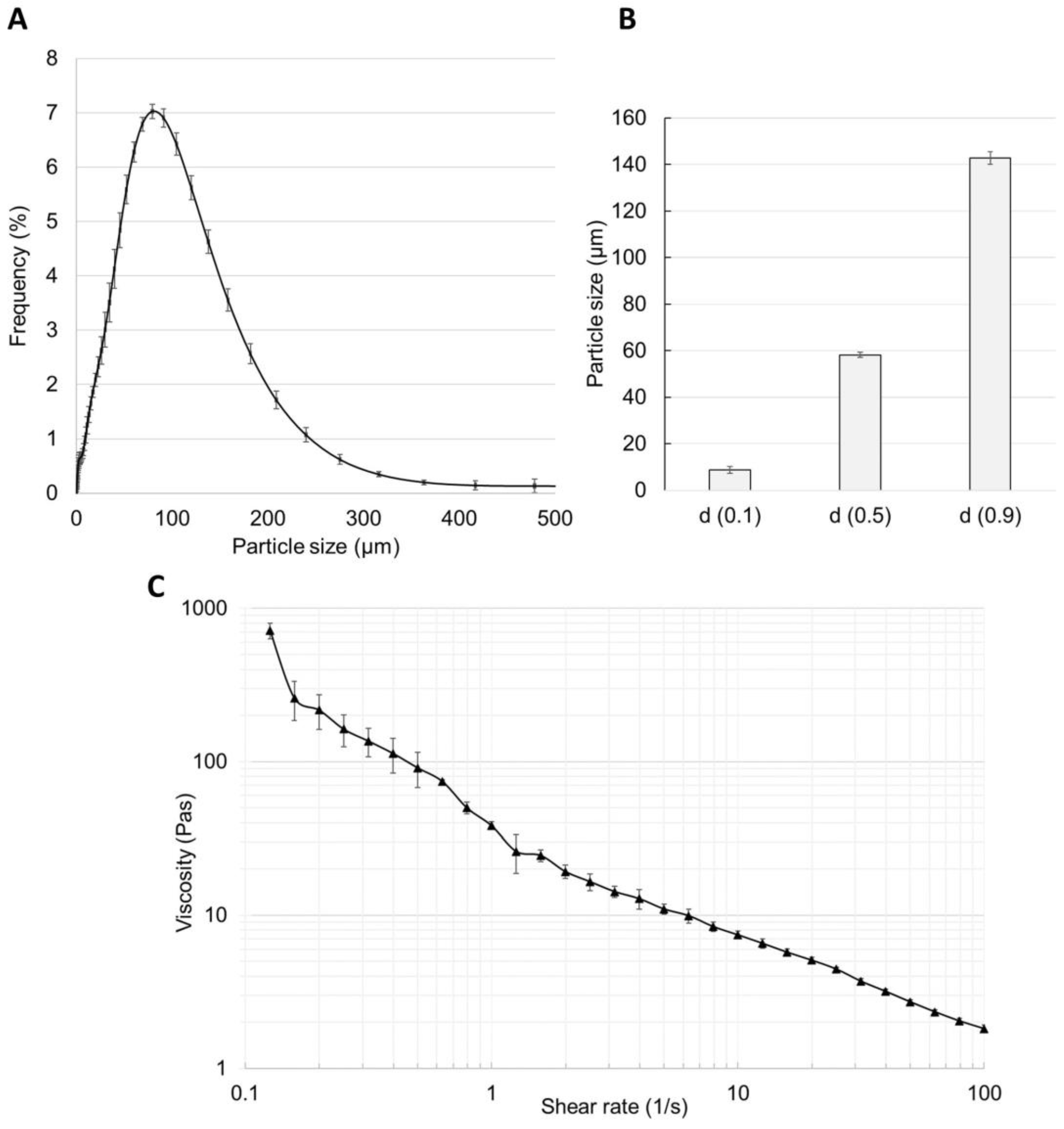 Scipharm 92 00035 g004