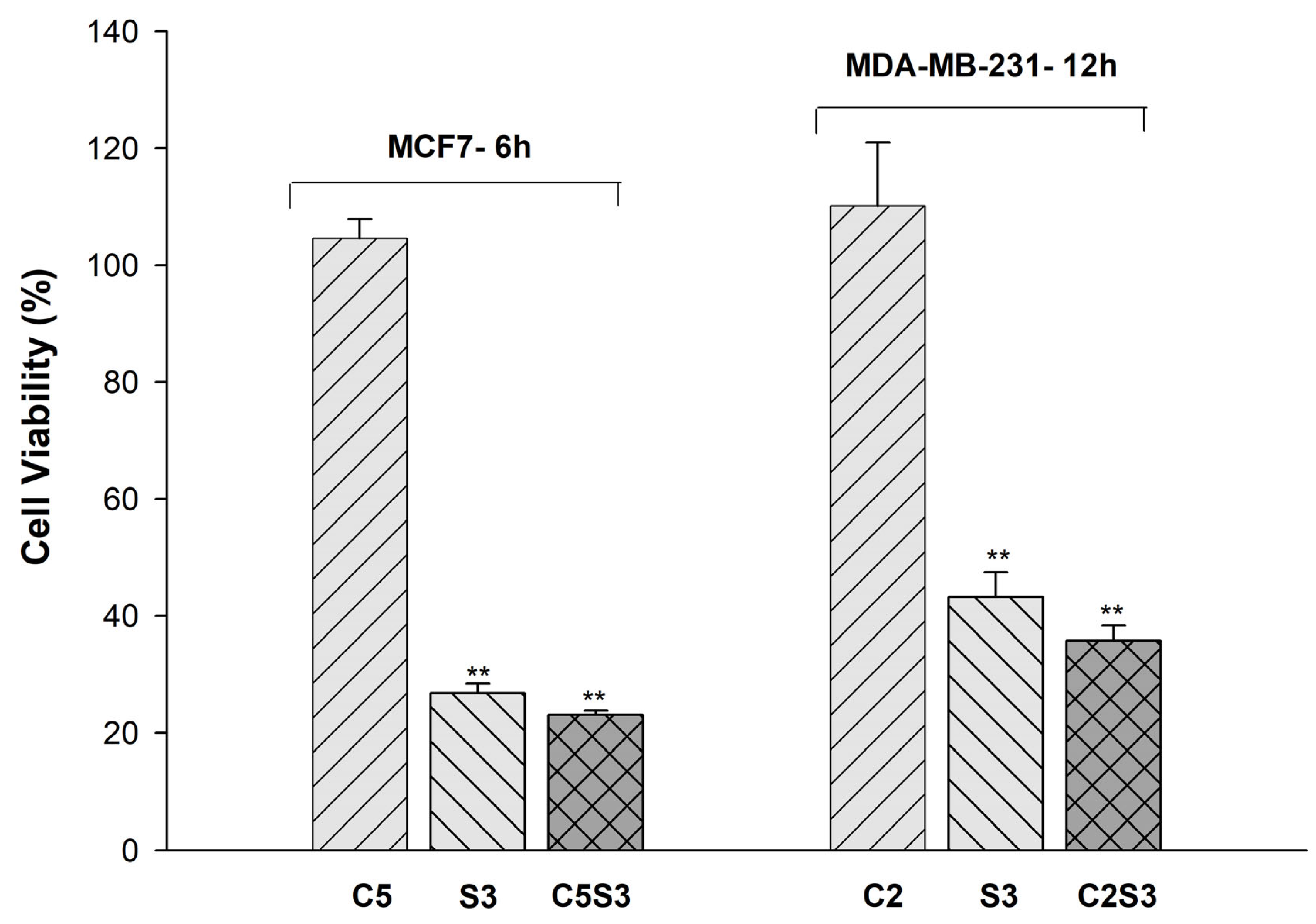 Scipharm 92 00038 g003