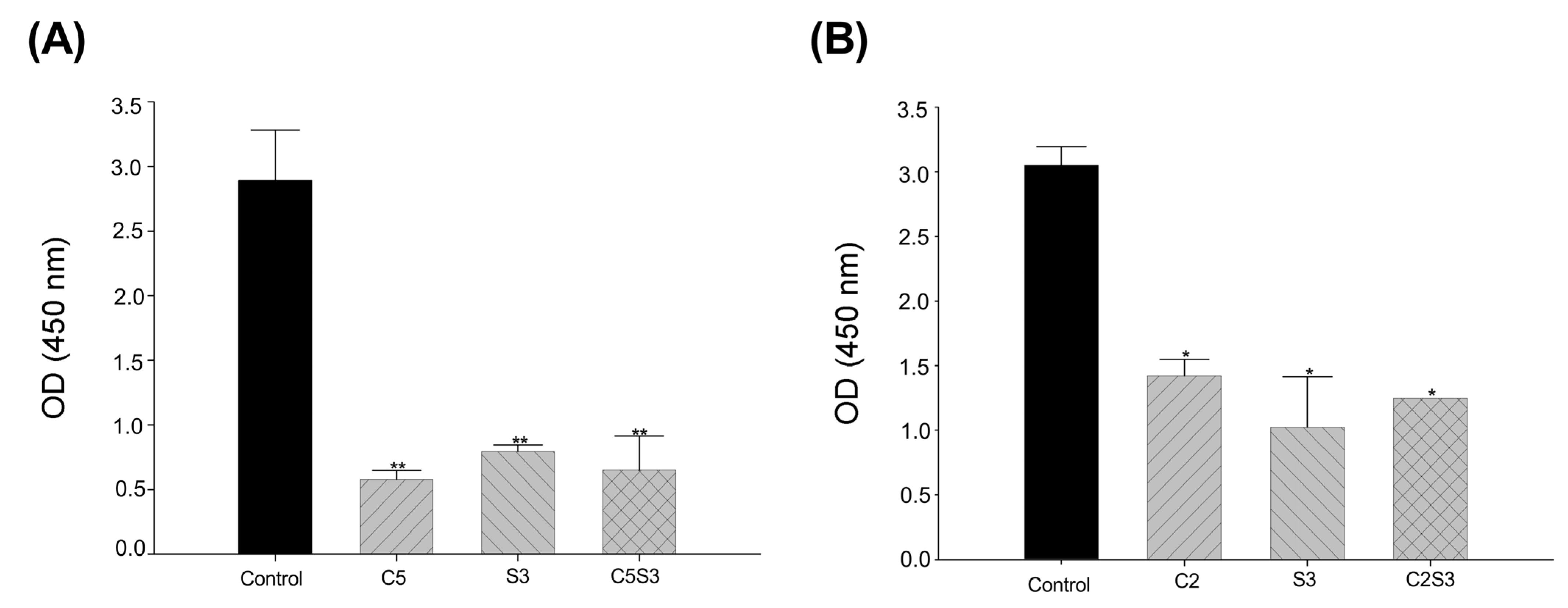 Scipharm 92 00038 g005