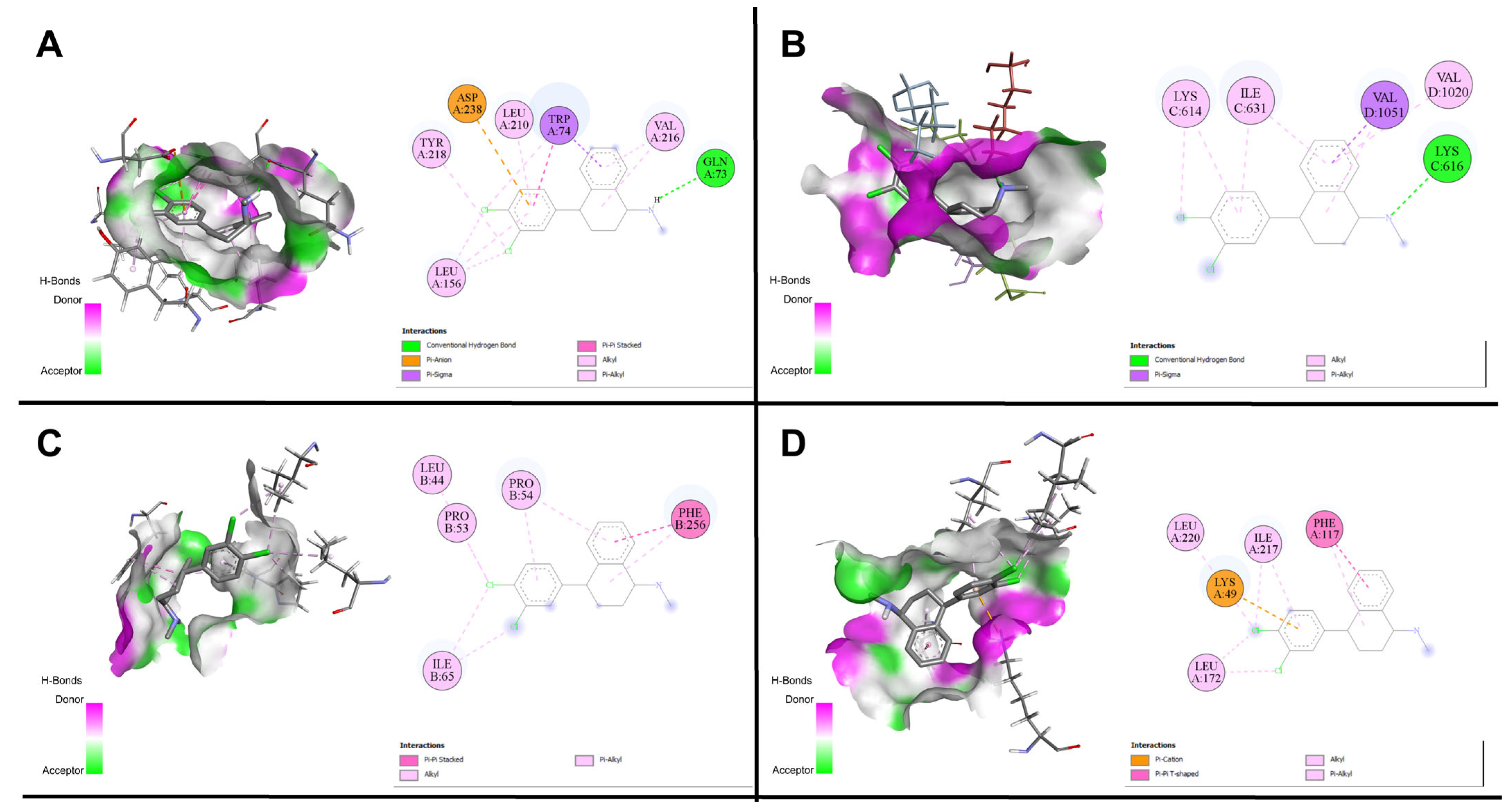 Scipharm 92 00038 g006
