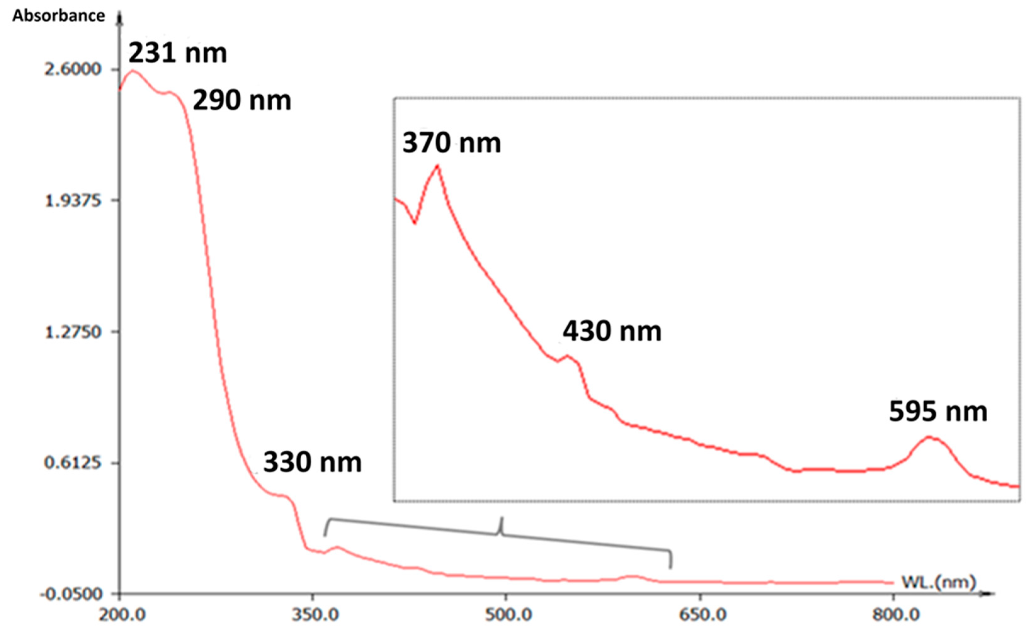 Scipharm 92 00045 g004