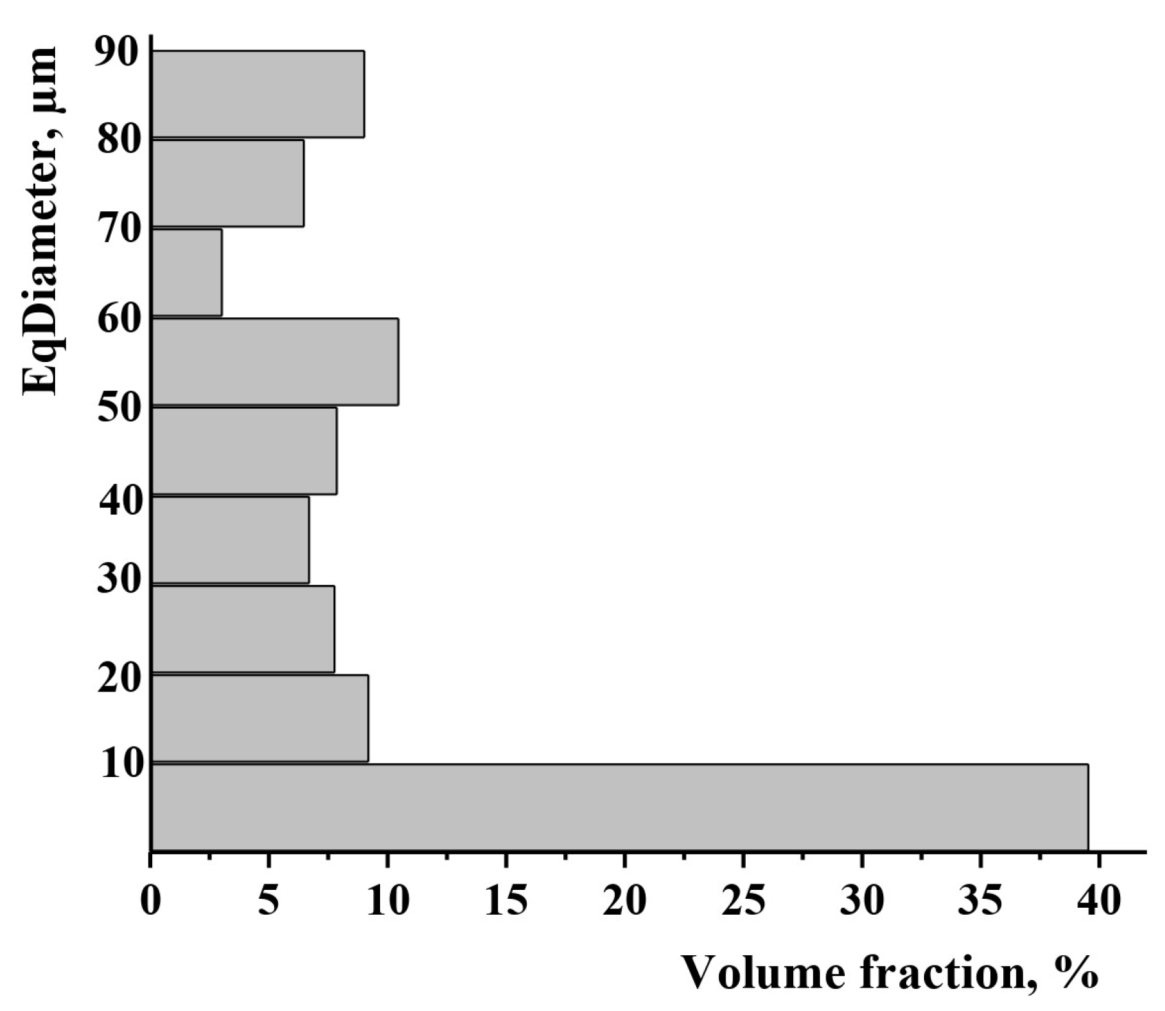 Scipharm 92 00046 g003