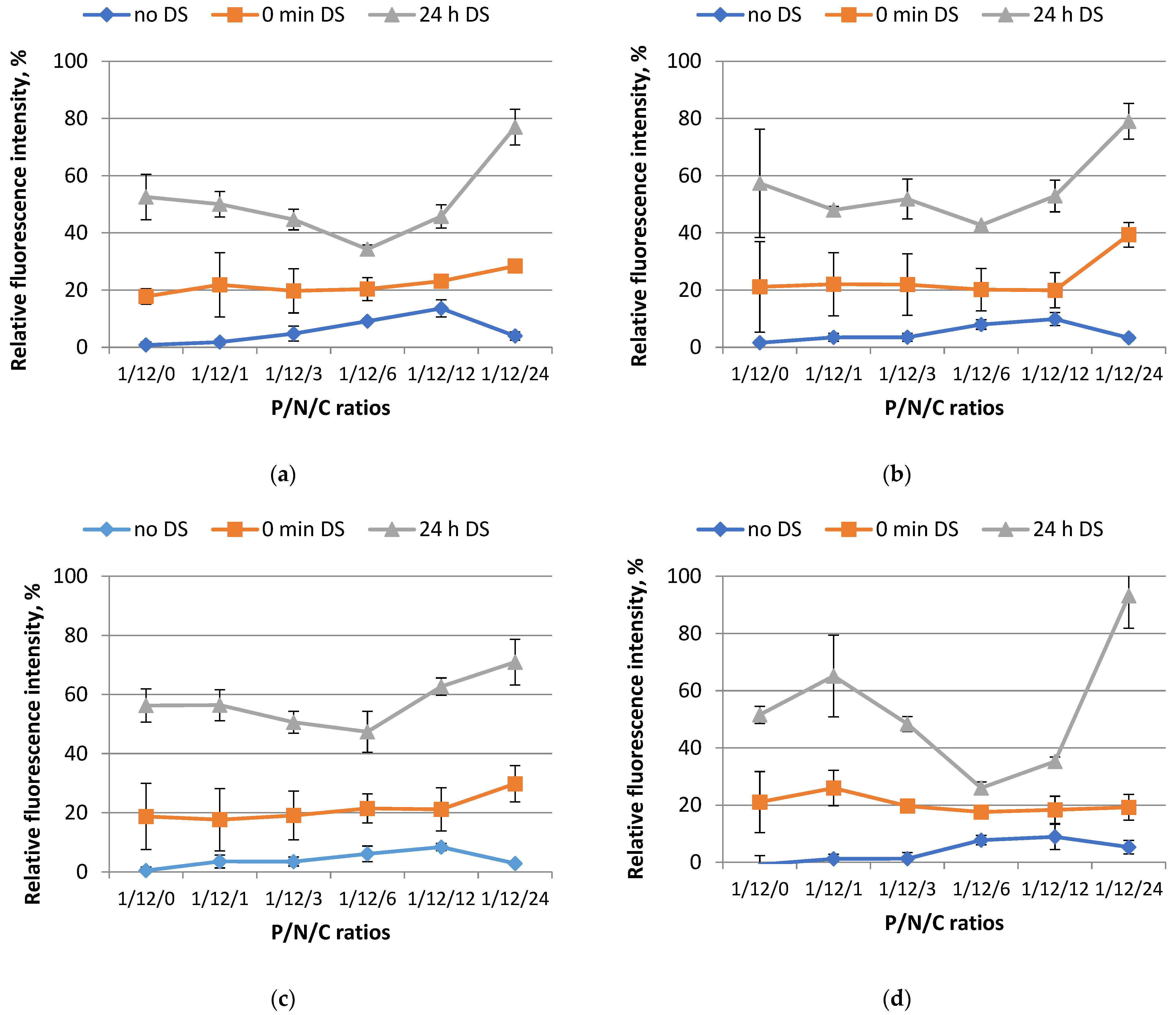 Scipharm 92 00051 g001