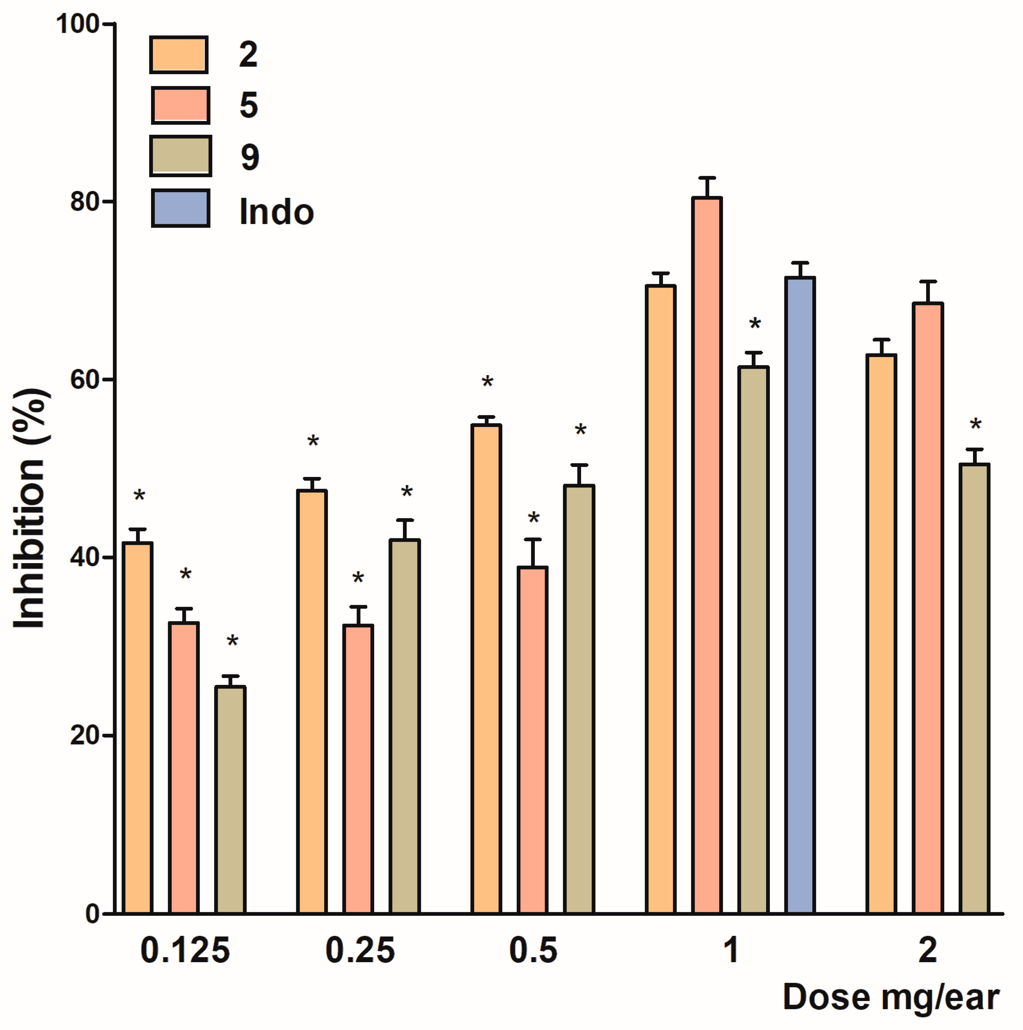 Scipharm 92 00054 g003