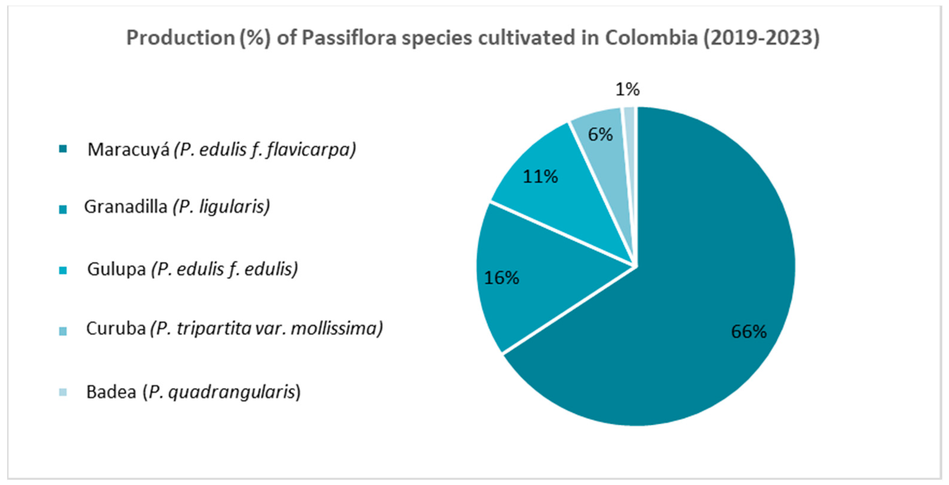 Scipharm 92 00057 g001 Scipharm 92 00057 g001