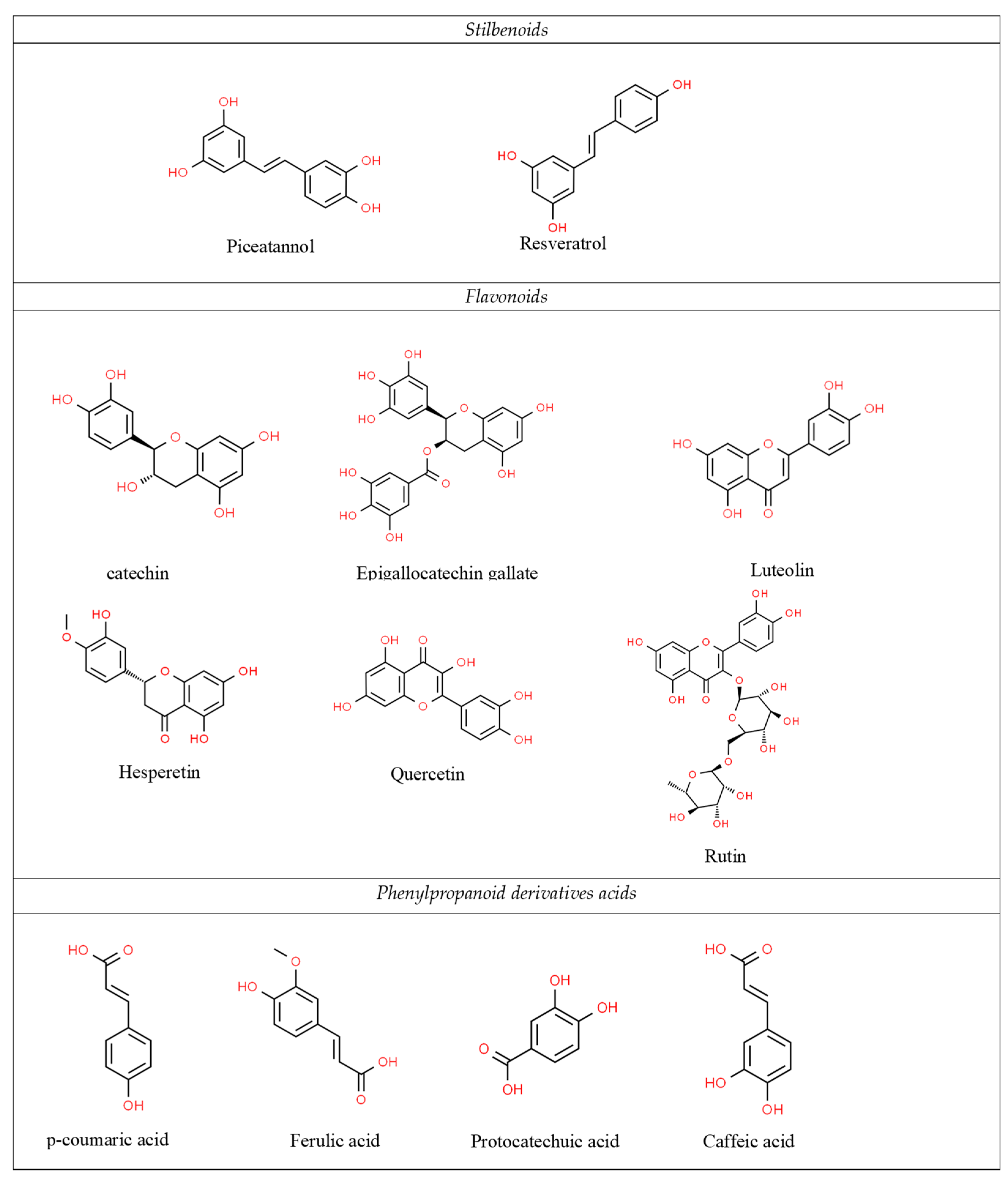 Scipharm 92 00057 g002 Scipharm 92 00057 g002